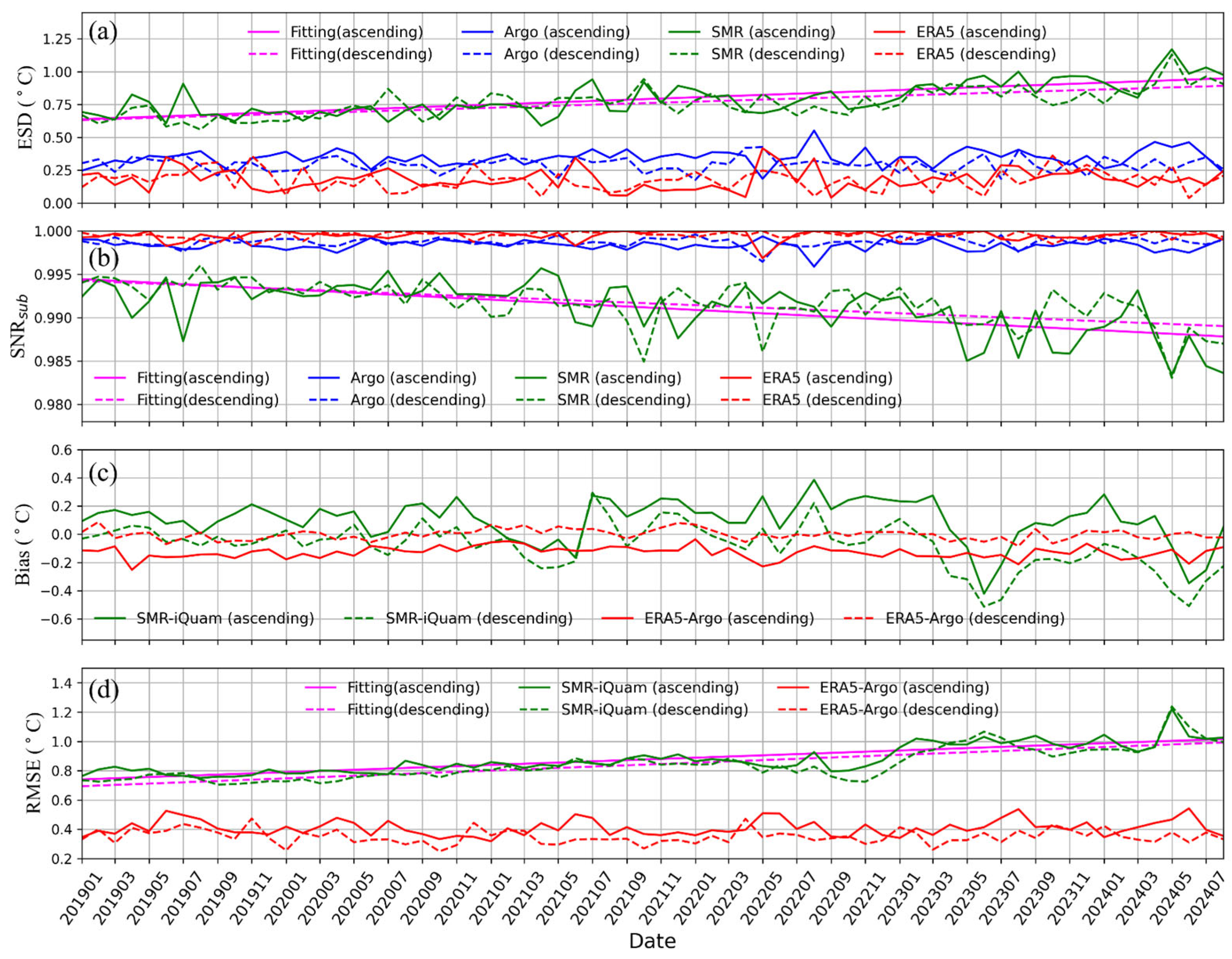 Remotesensing 17 00300 g007