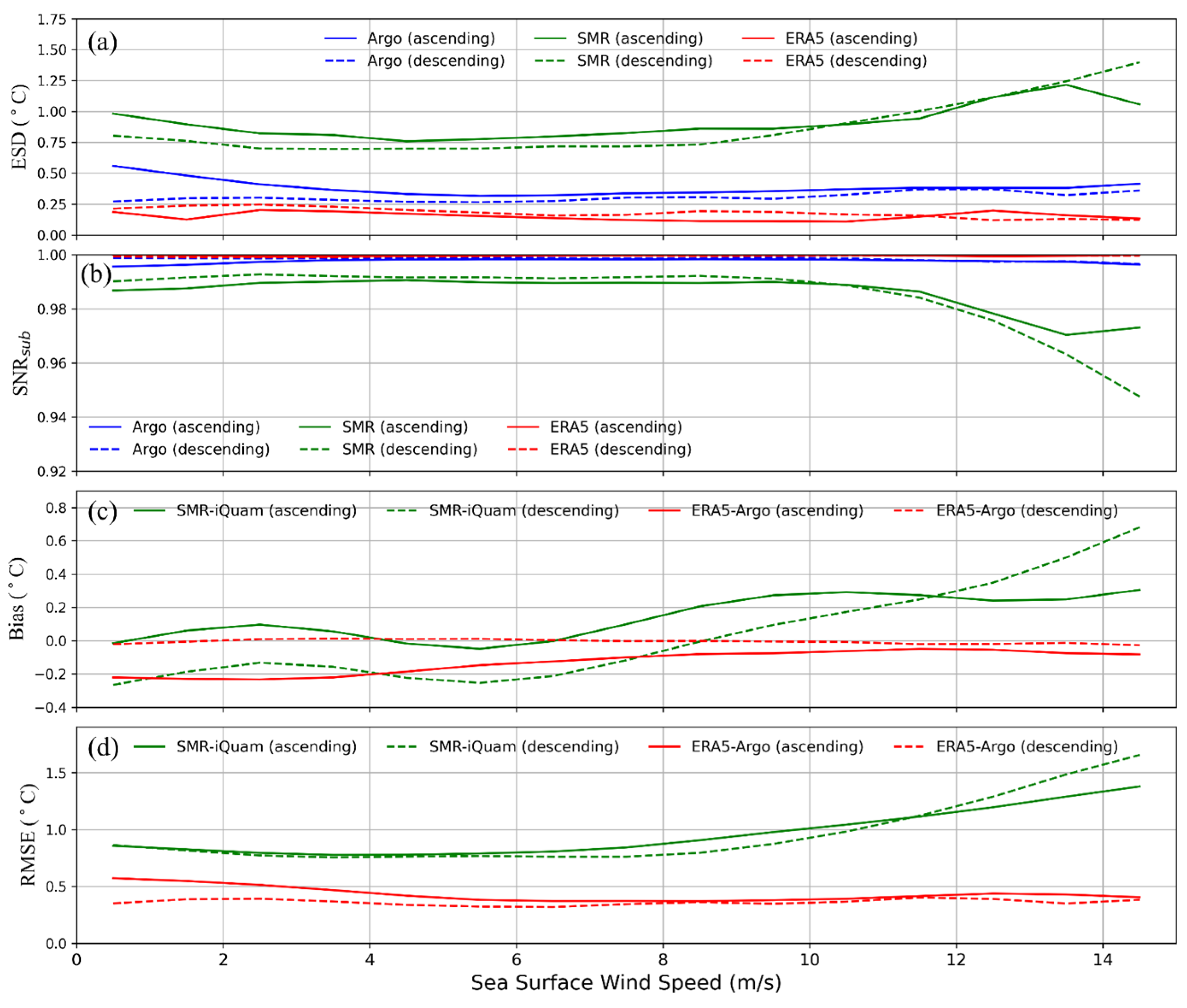 Remotesensing 17 00300 g010