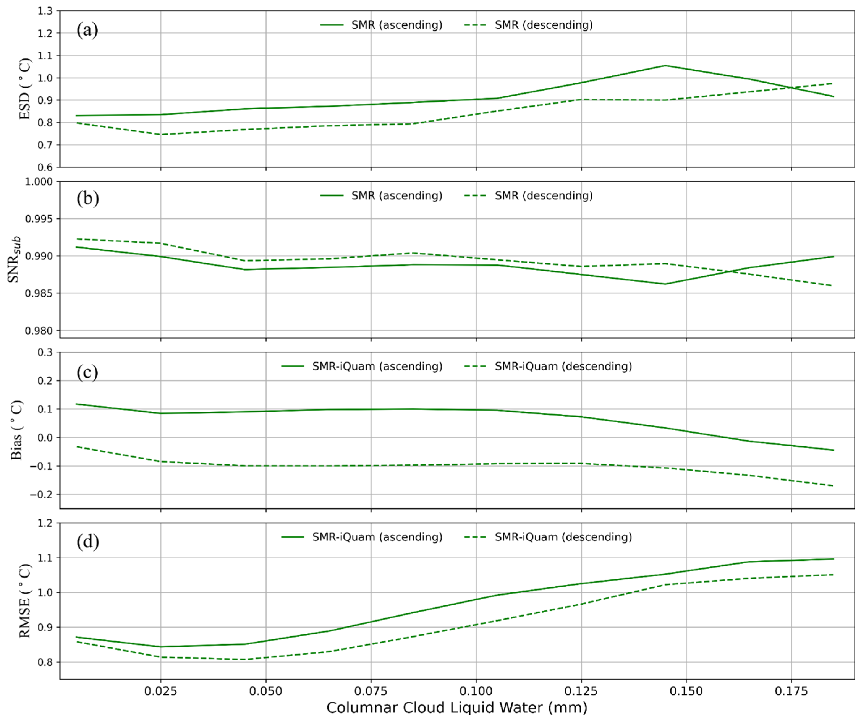 Remotesensing 17 00300 g012