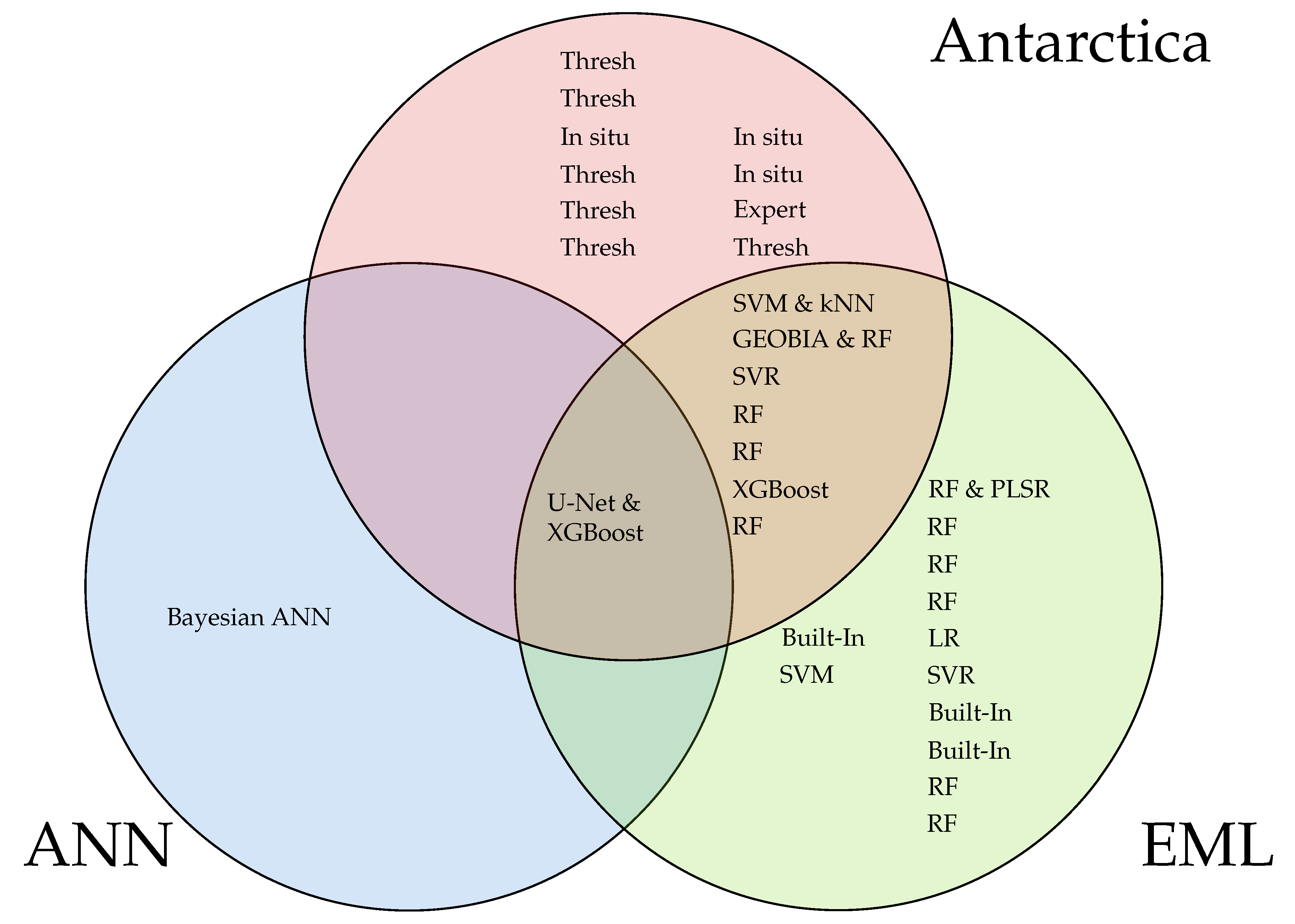 Remotesensing 17 00304 g005