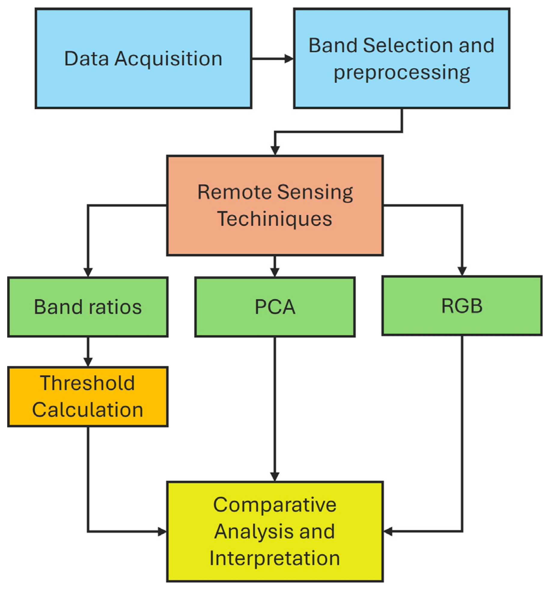 Remotesensing 17 00305 g003