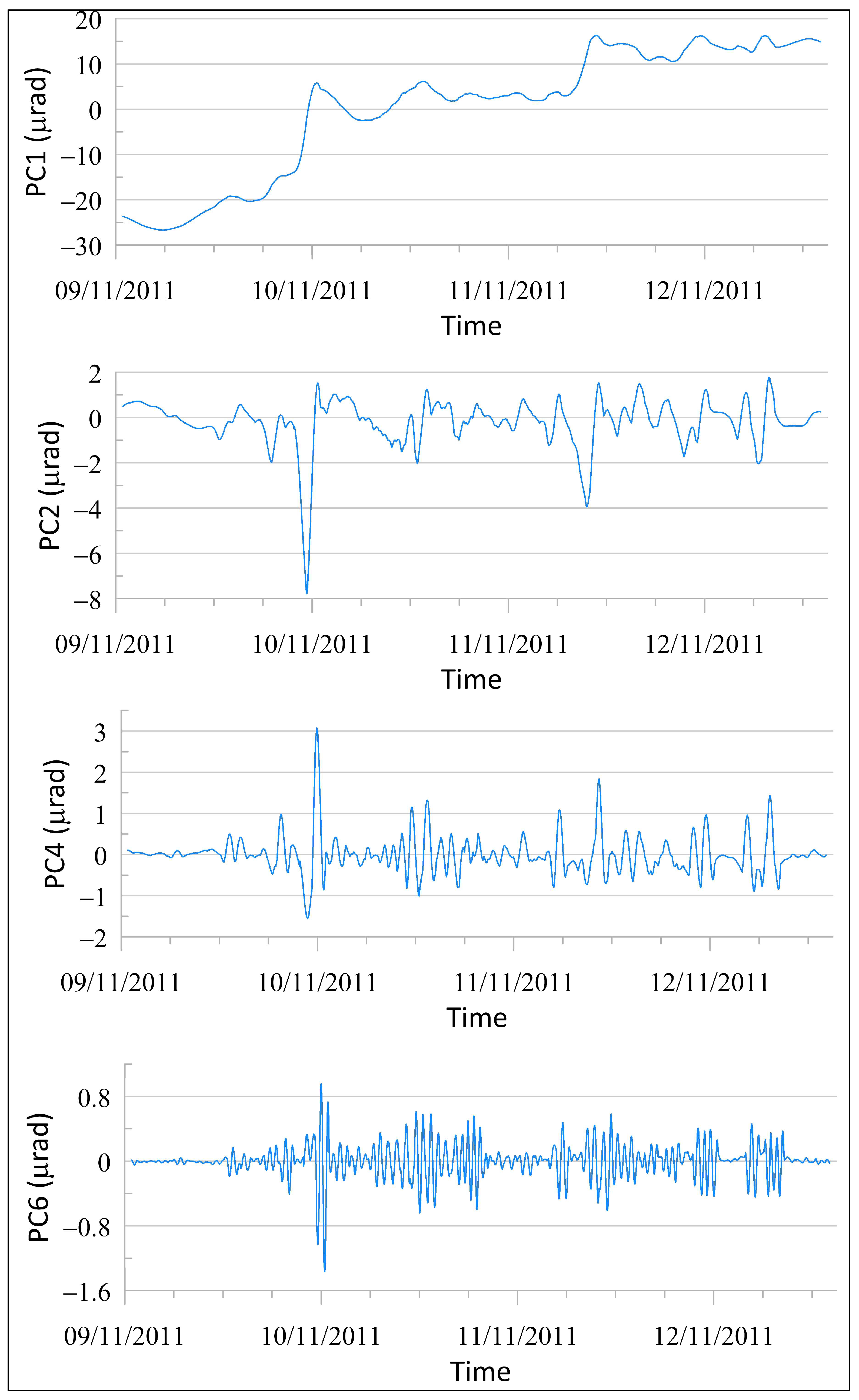 Remotesensing 17 00317 g007