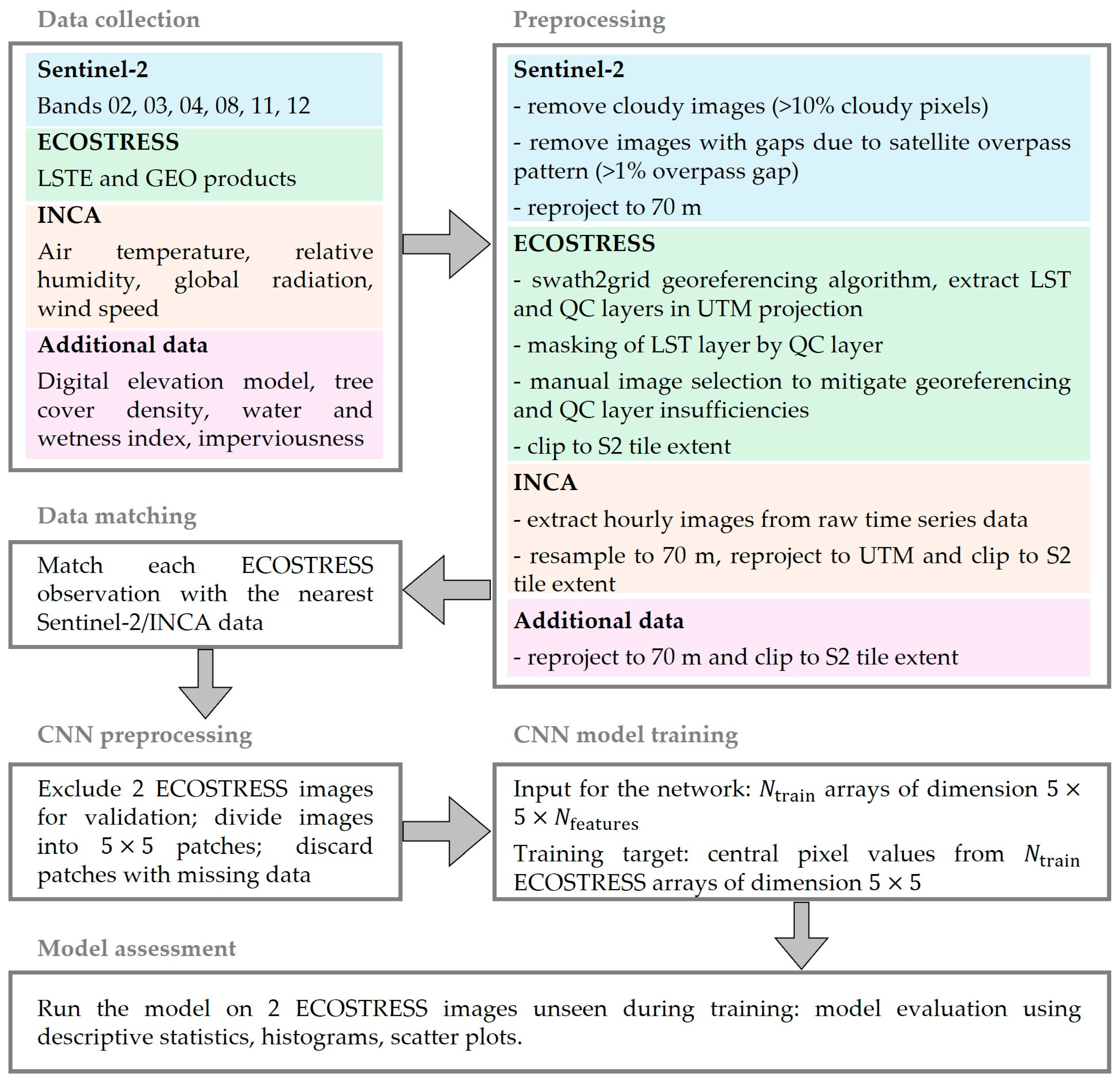 Remotesensing 17 00318 g003