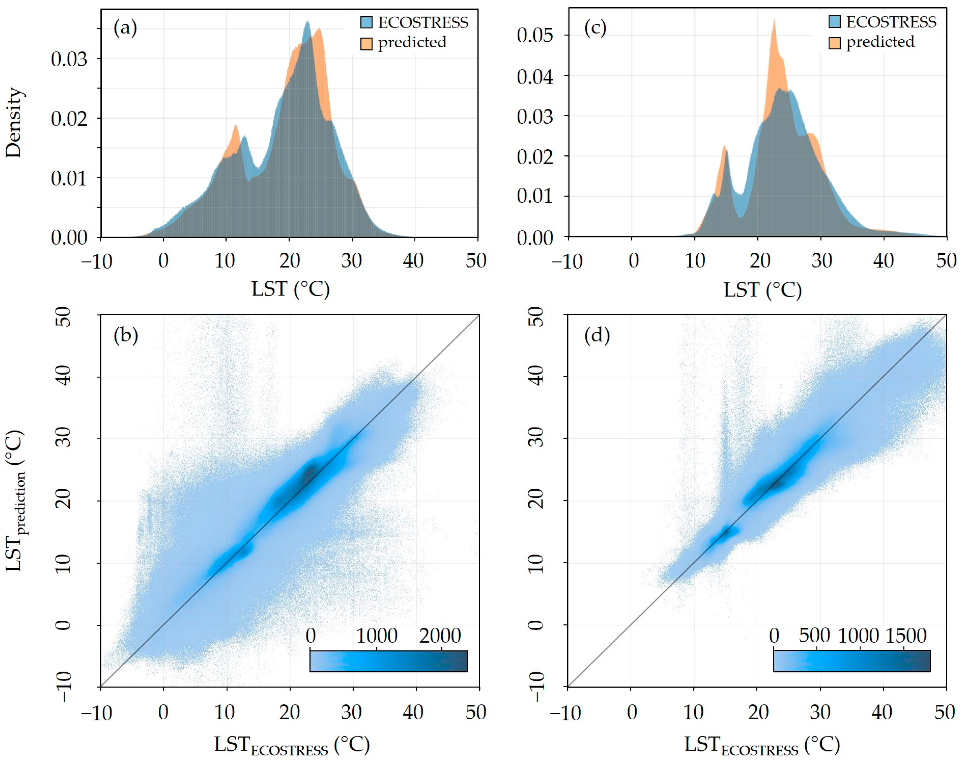 Remotesensing 17 00318 g007