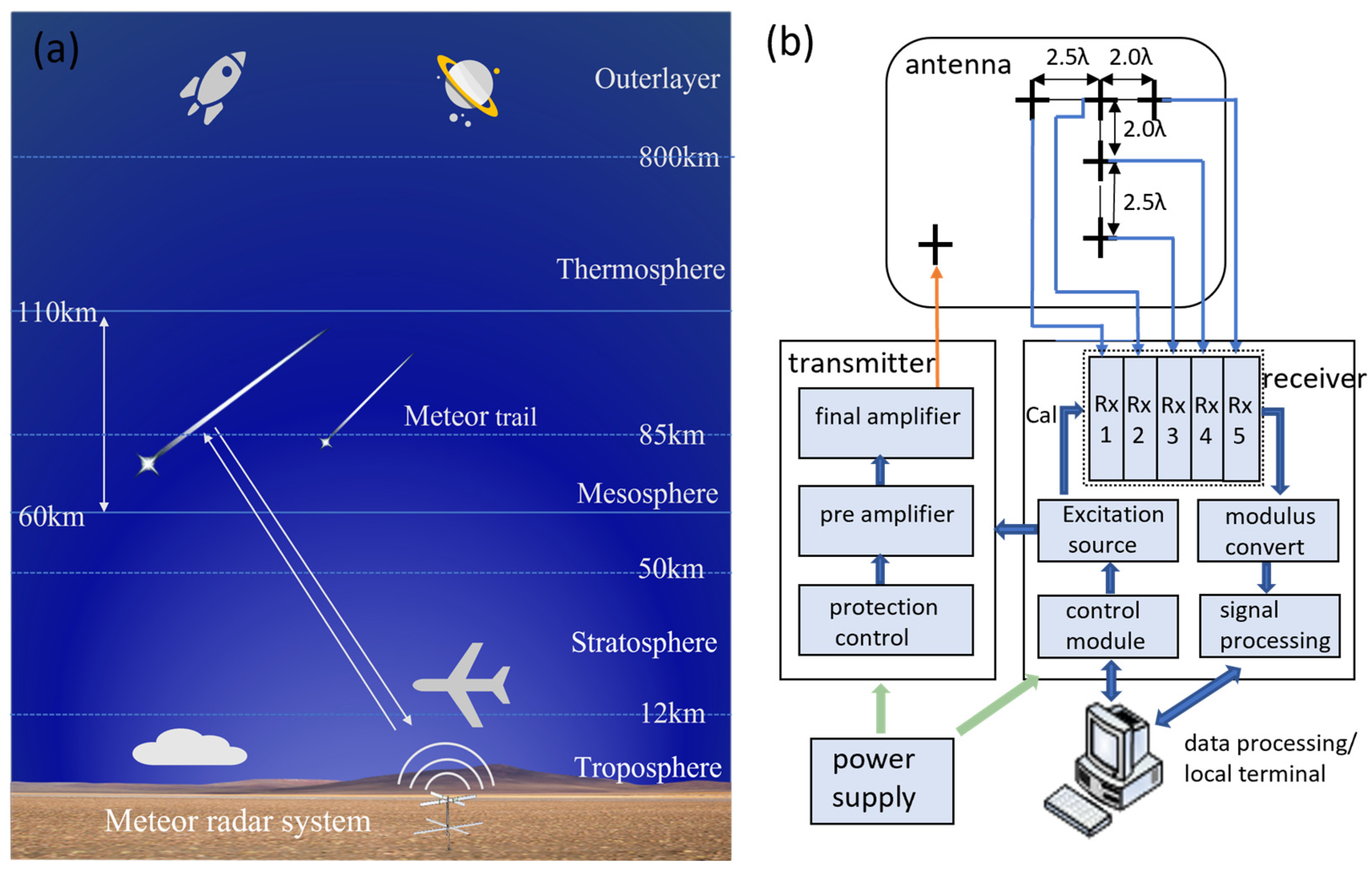Remotesensing 17 00331 g001