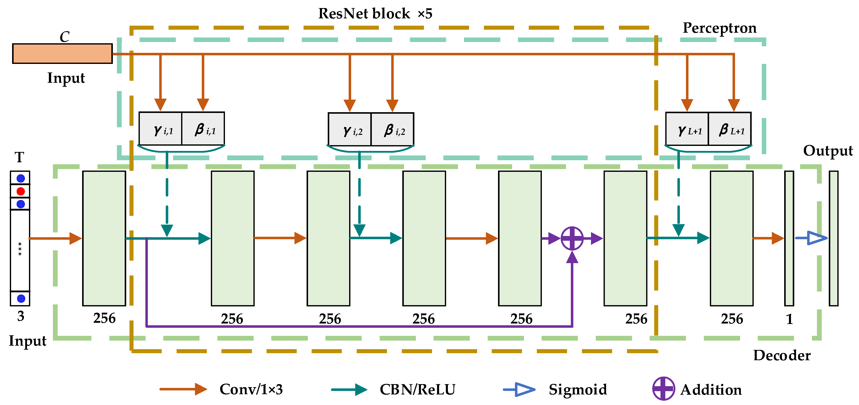 Remotesensing 17 00347 g005