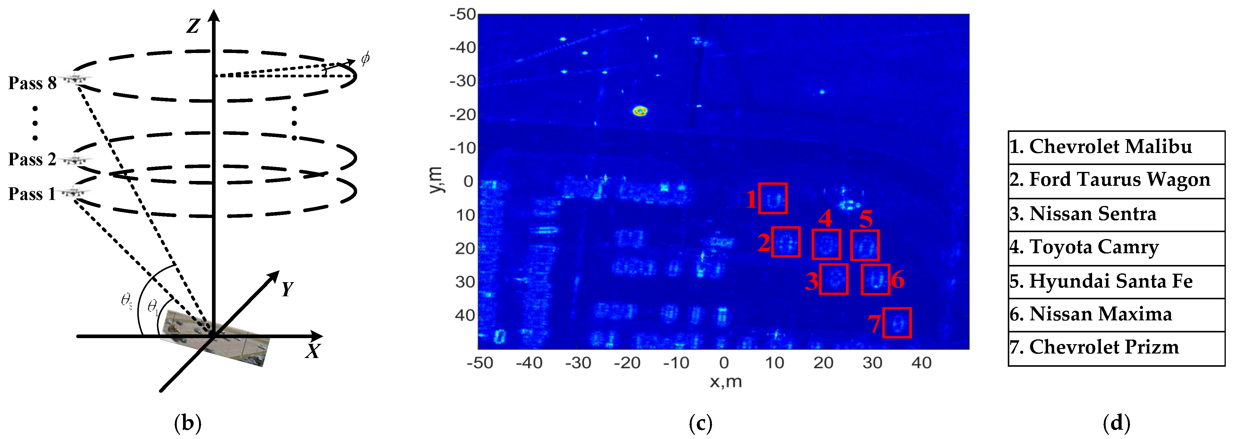 Remotesensing 17 00347 g007b