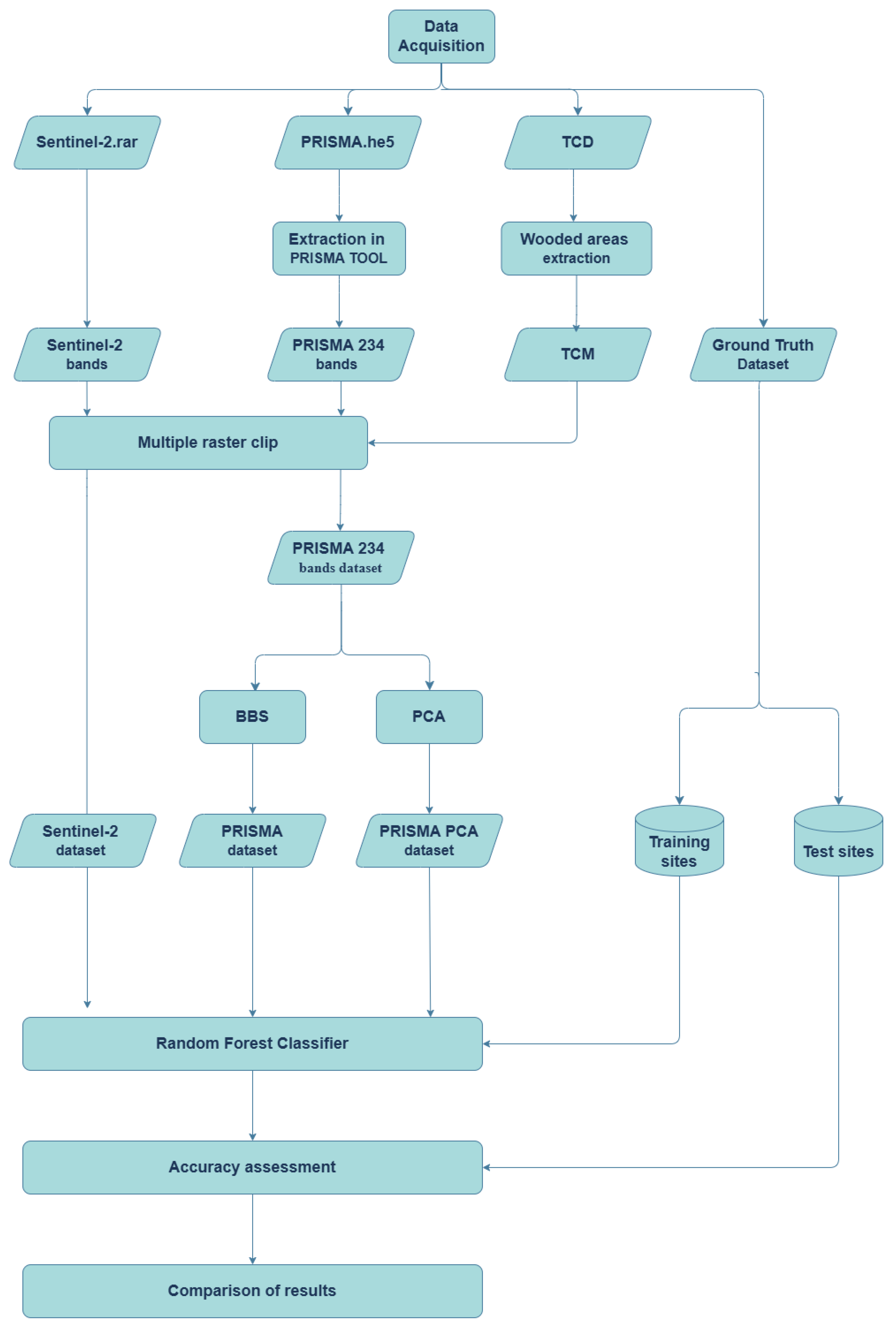 Remotesensing 17 00356 g002