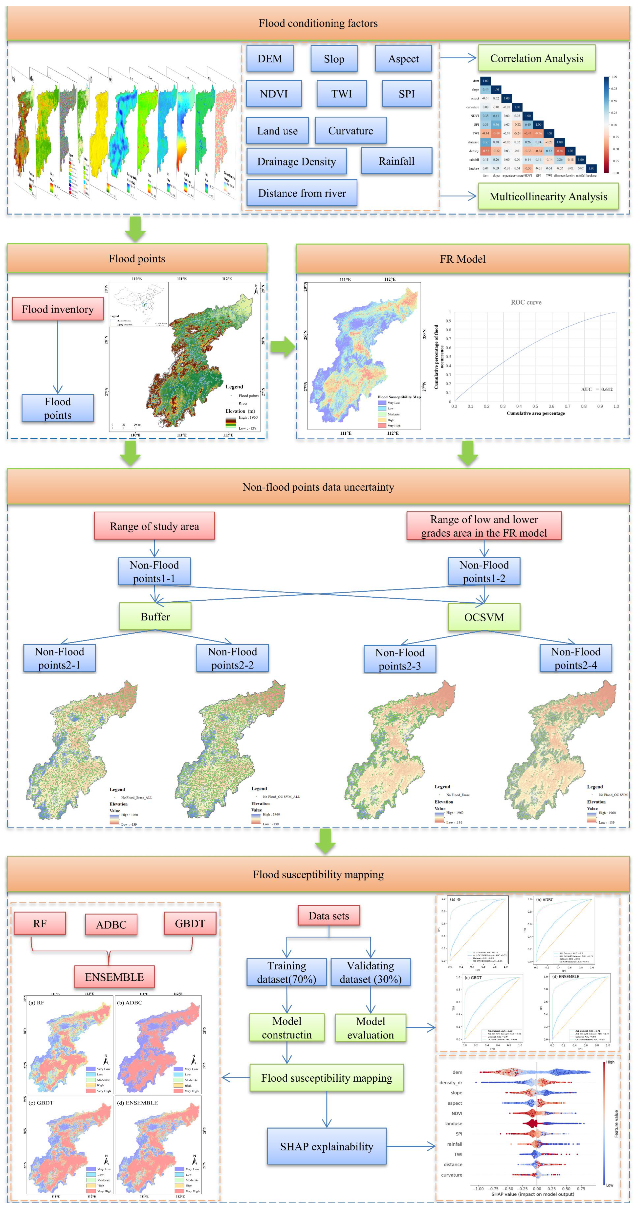 Remotesensing 17 00375 g003