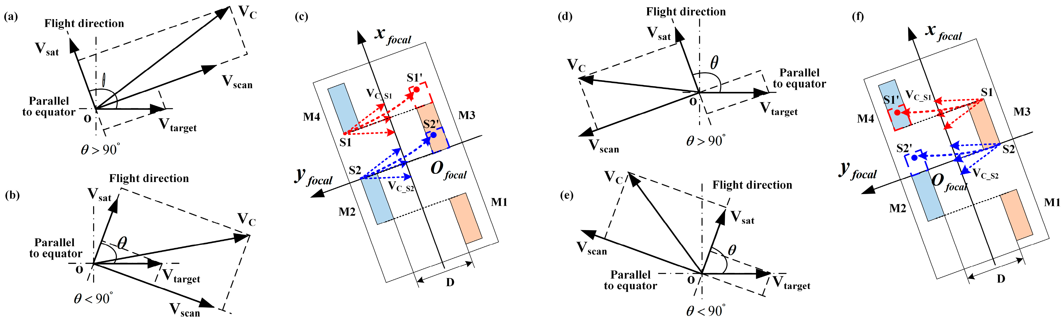 Remotesensing 17 00433 g004