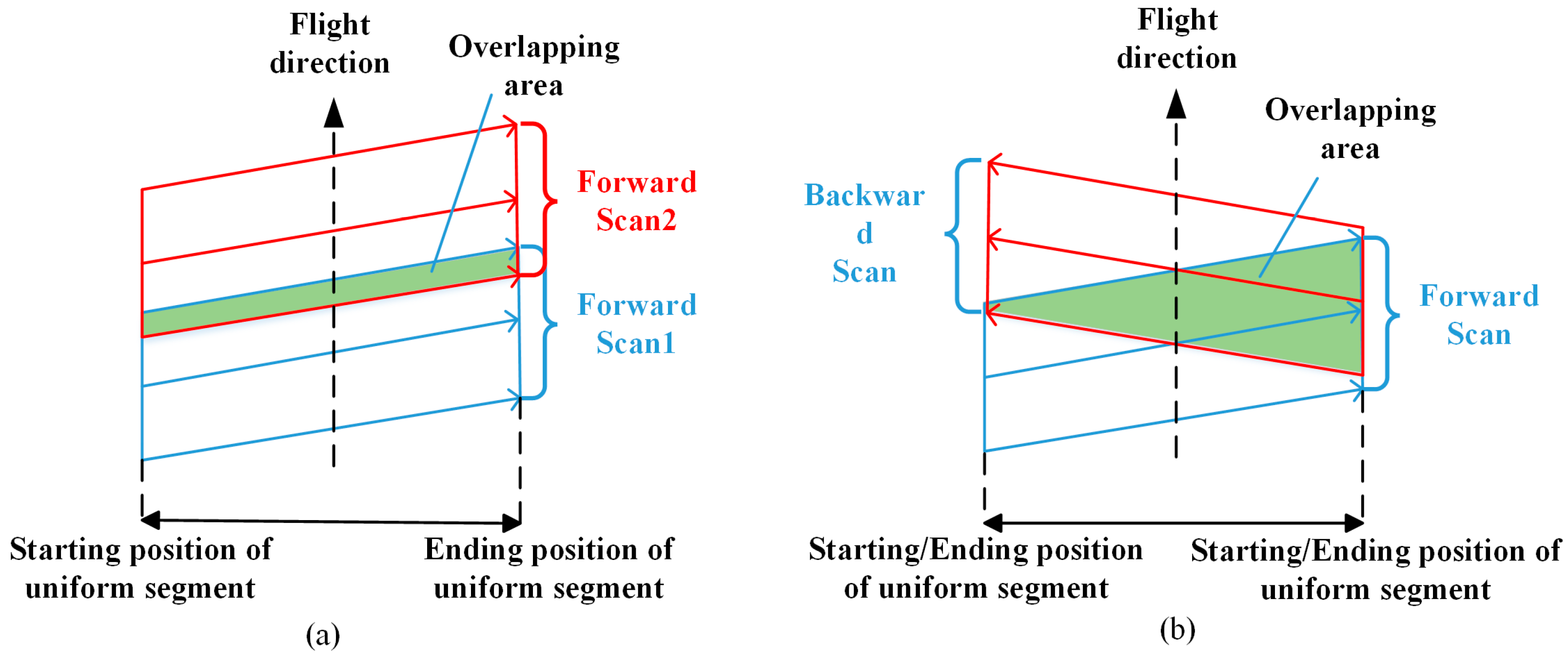 Remotesensing 17 00433 g007