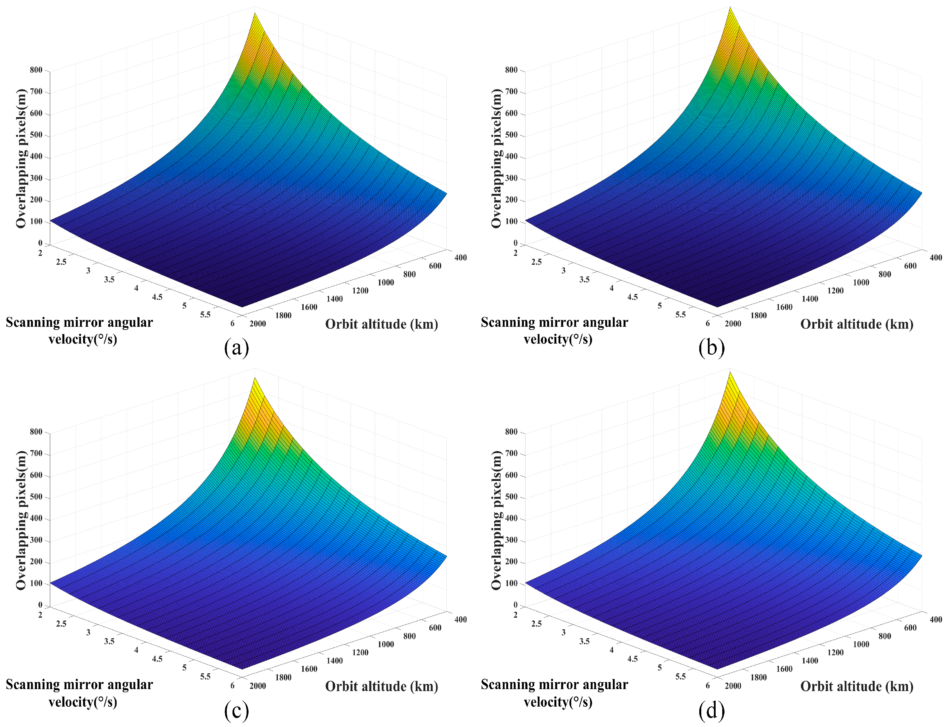 Remotesensing 17 00433 g010