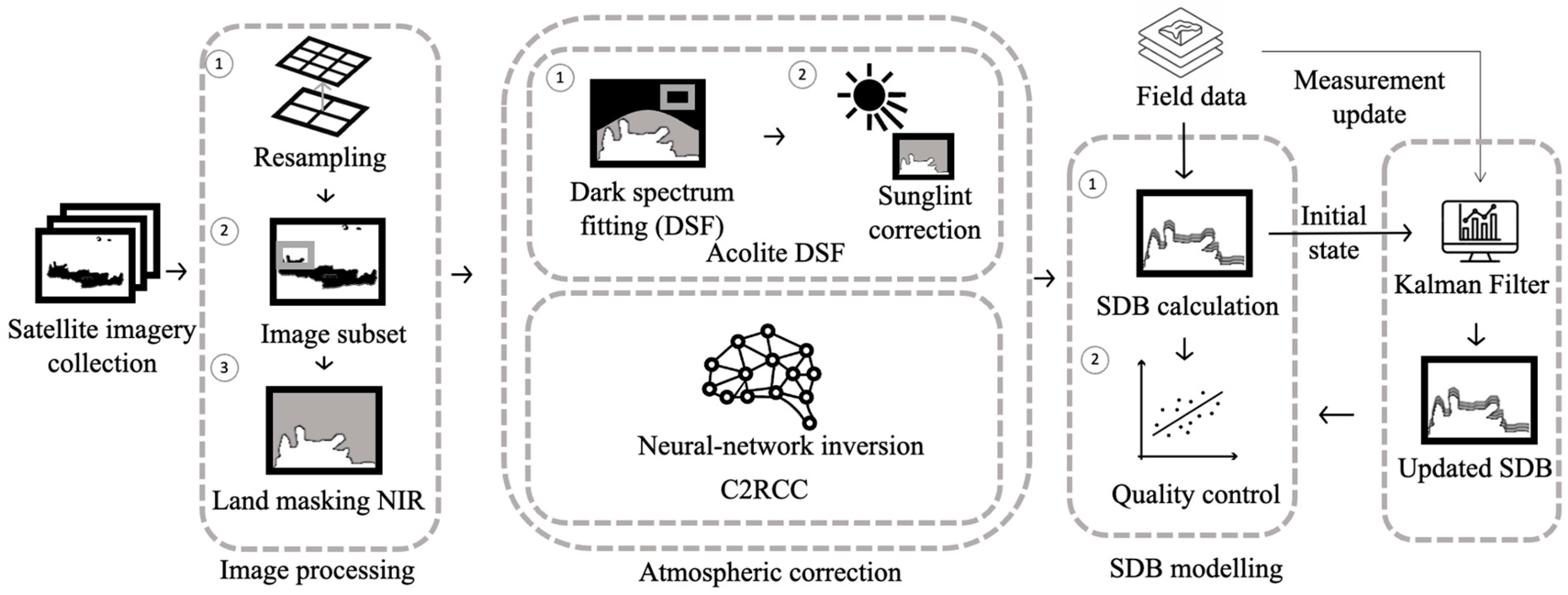 Remotesensing 17 00444 g003