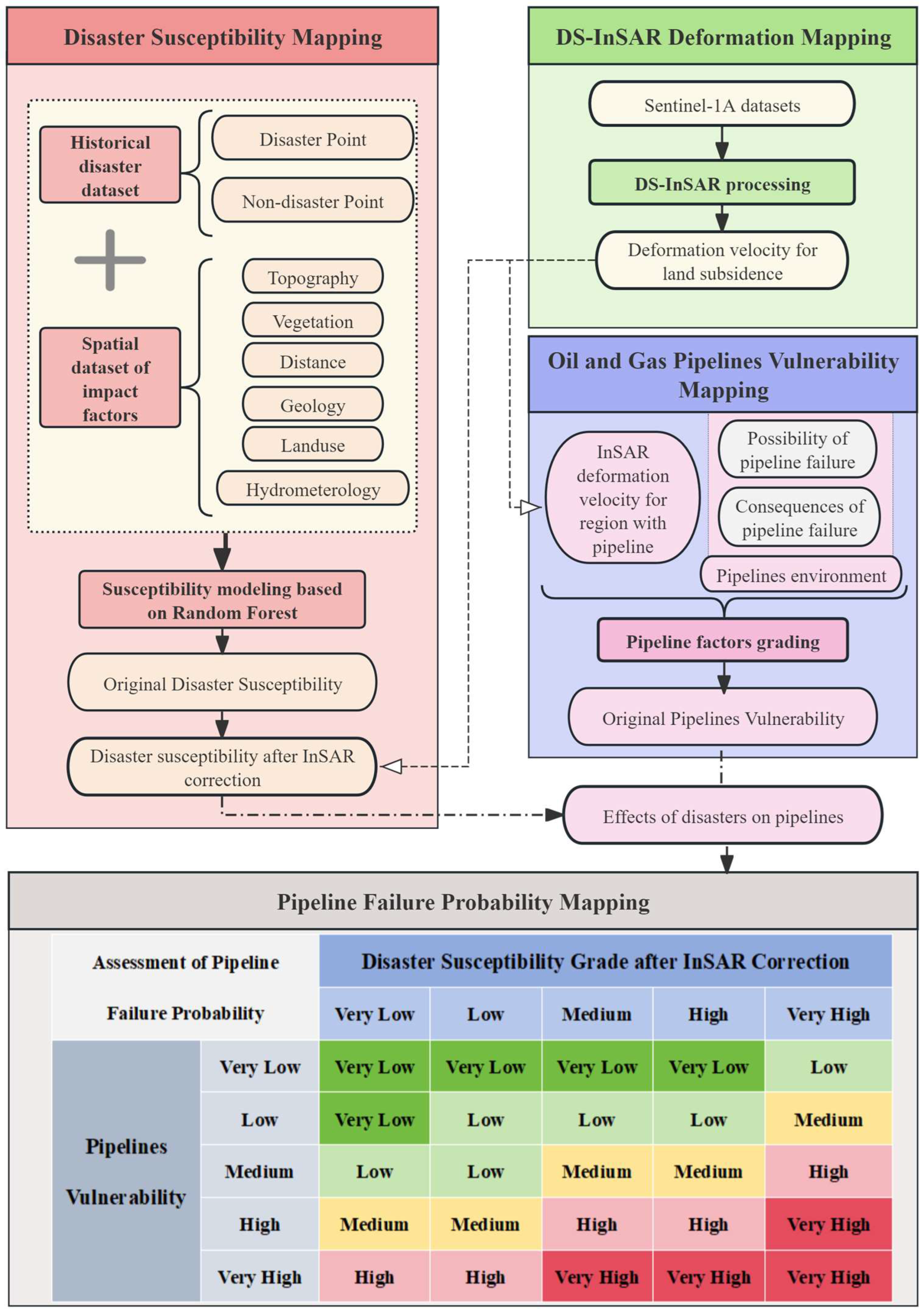 Remotesensing 17 00504 g002