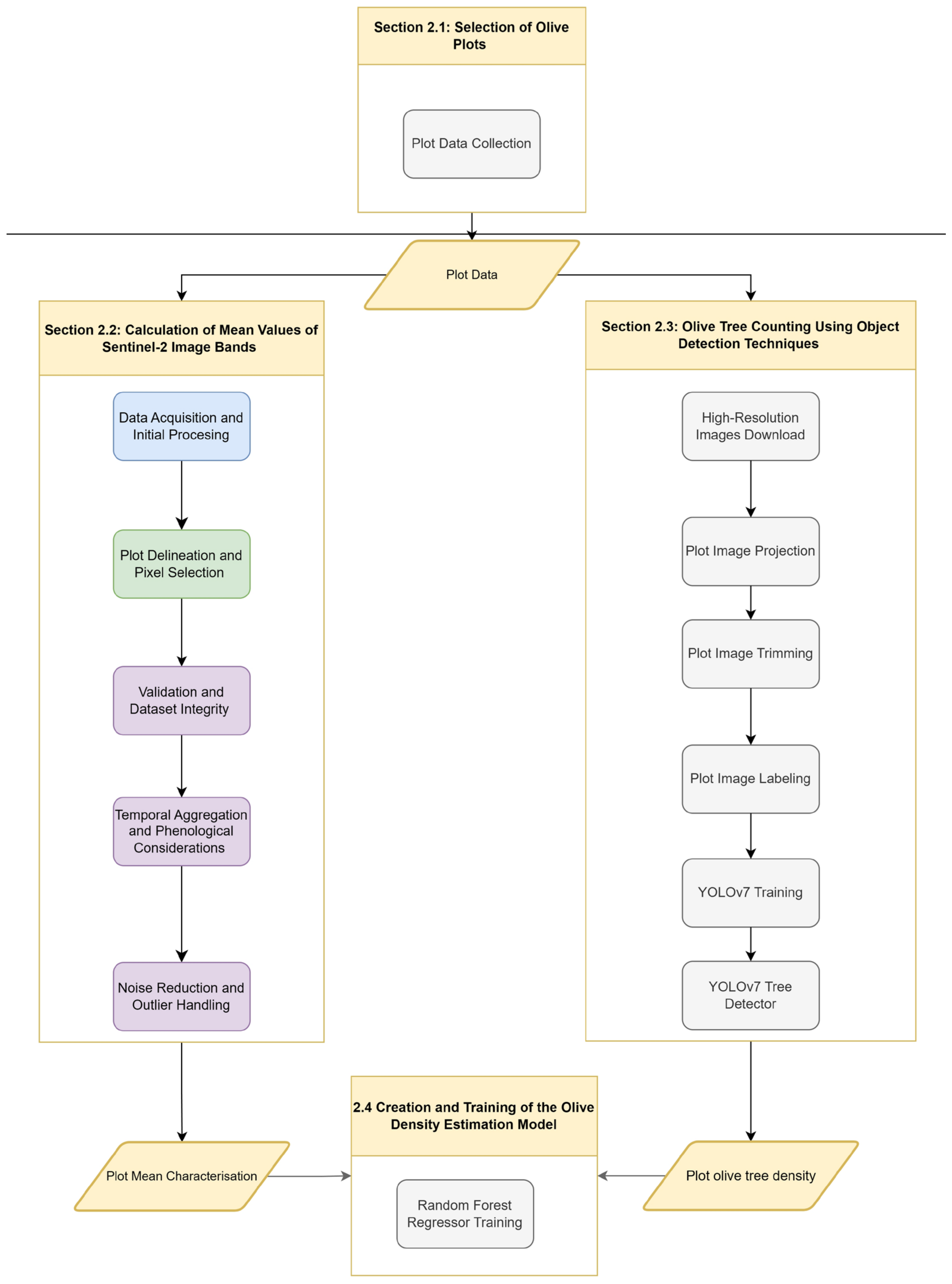 Remotesensing 17 00508 g001