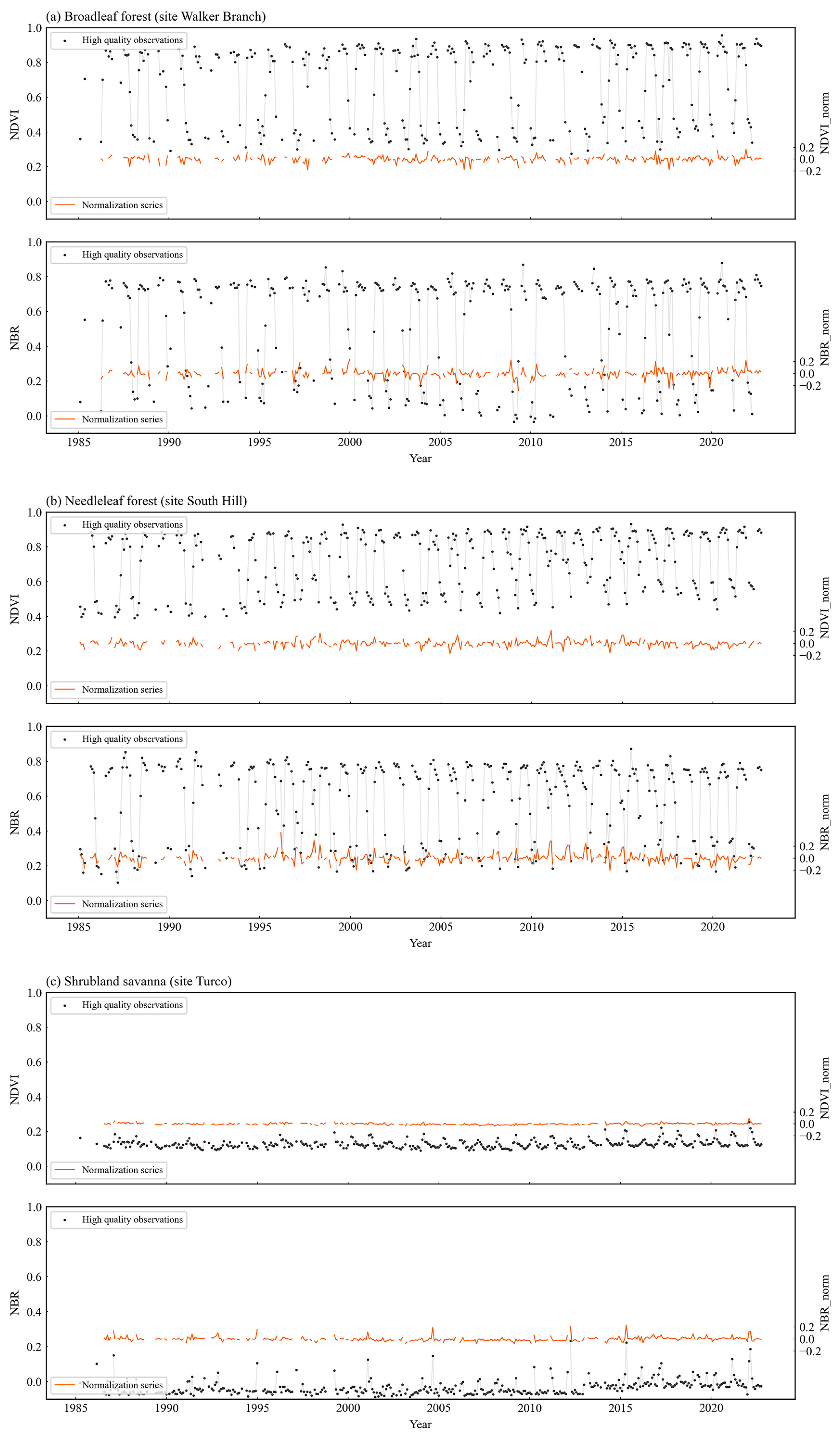 Remotesensing 17 00520 g004