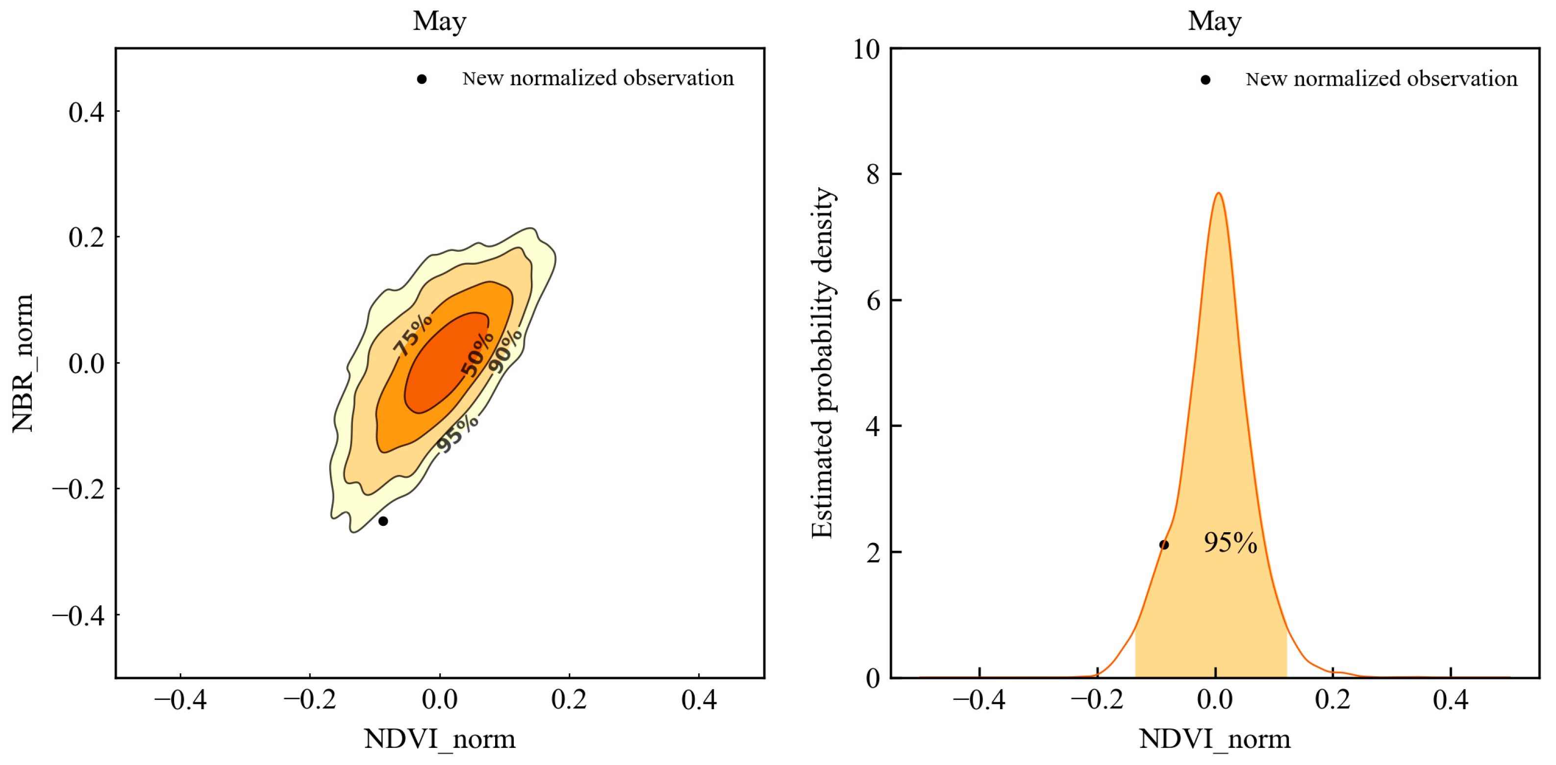 Remotesensing 17 00520 g011