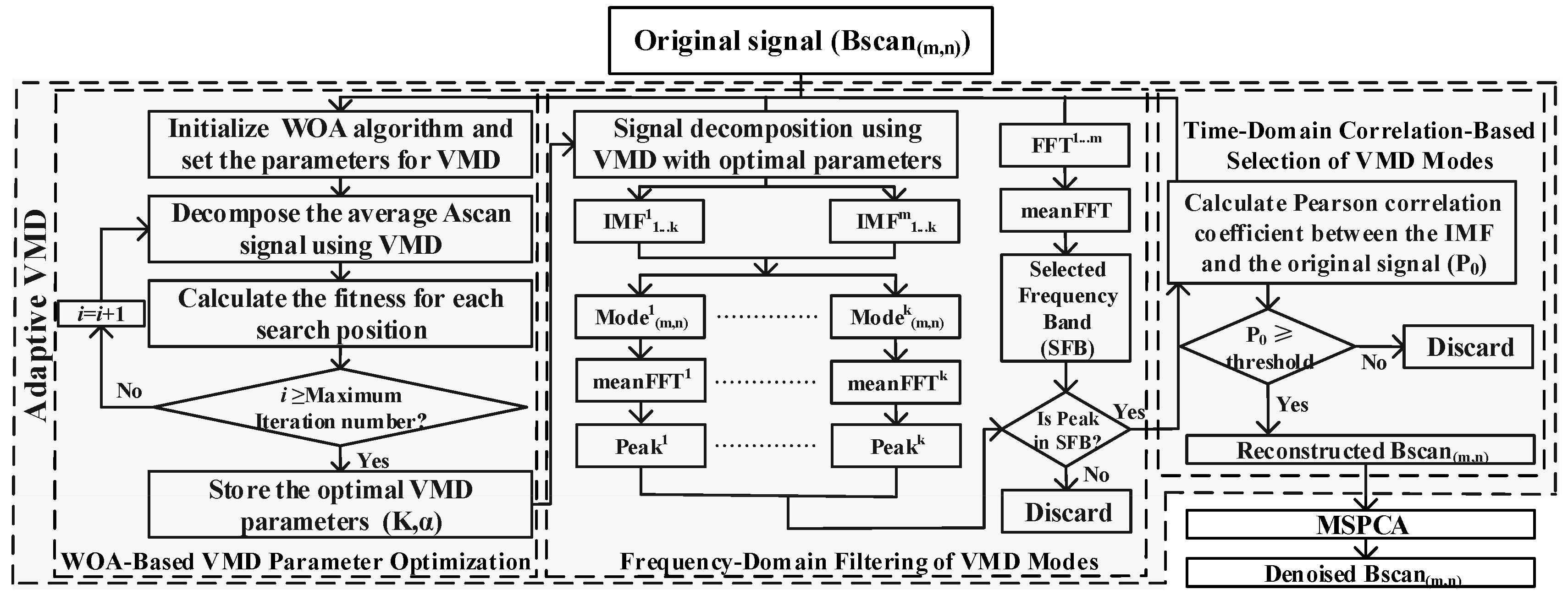 Remotesensing 17 00525 g001