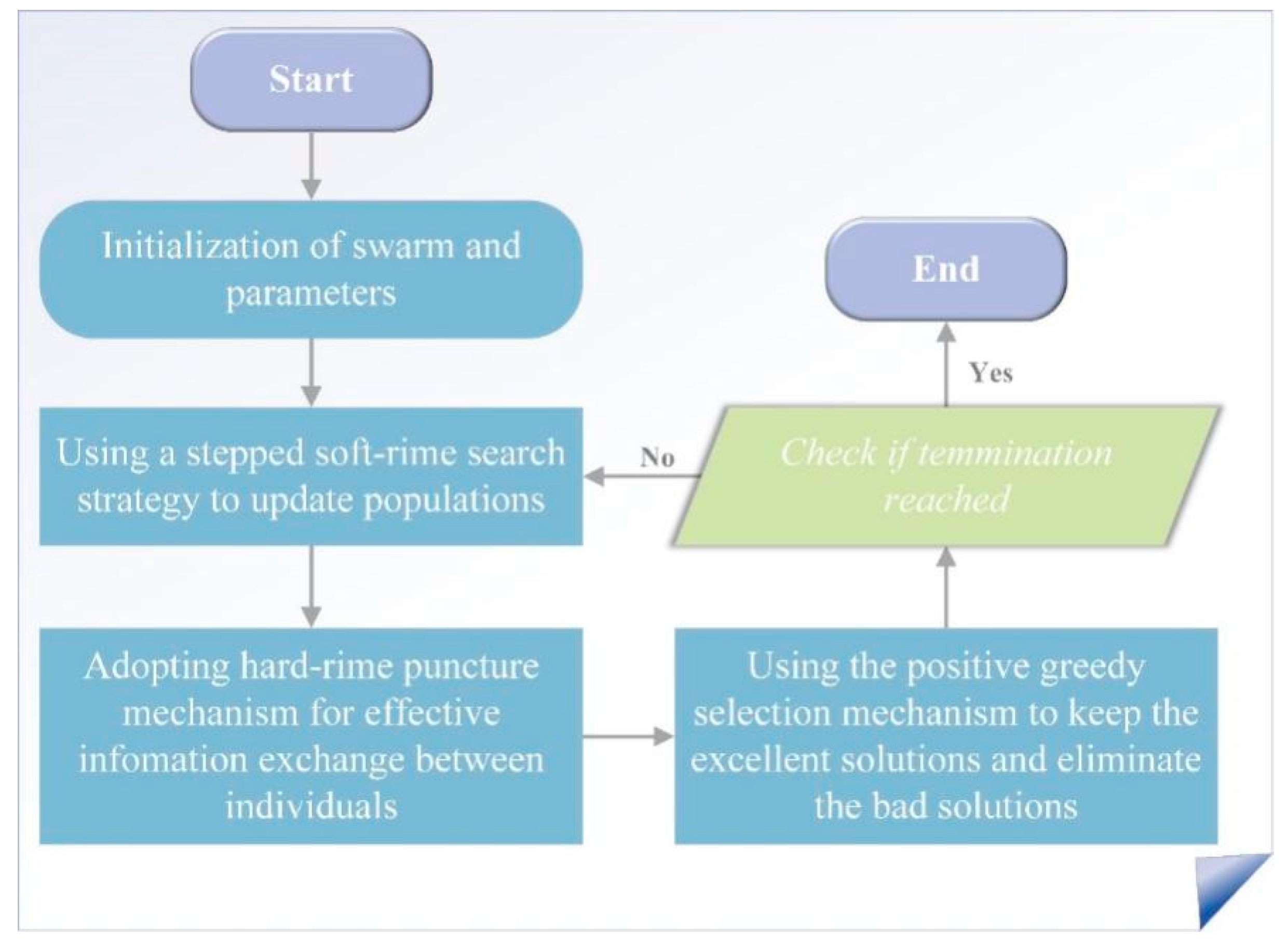 Remotesensing 17 00545 g006