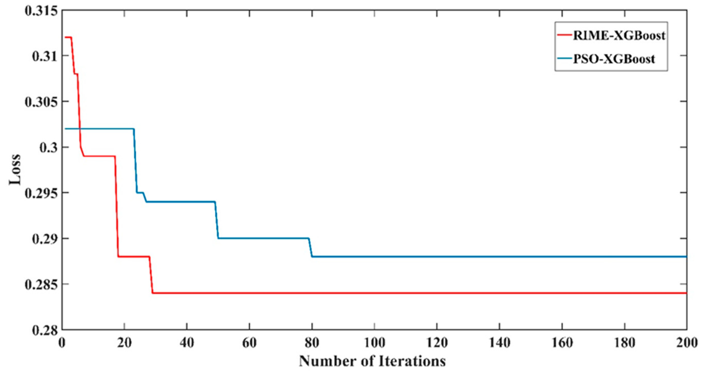 Remotesensing 17 00545 g009
