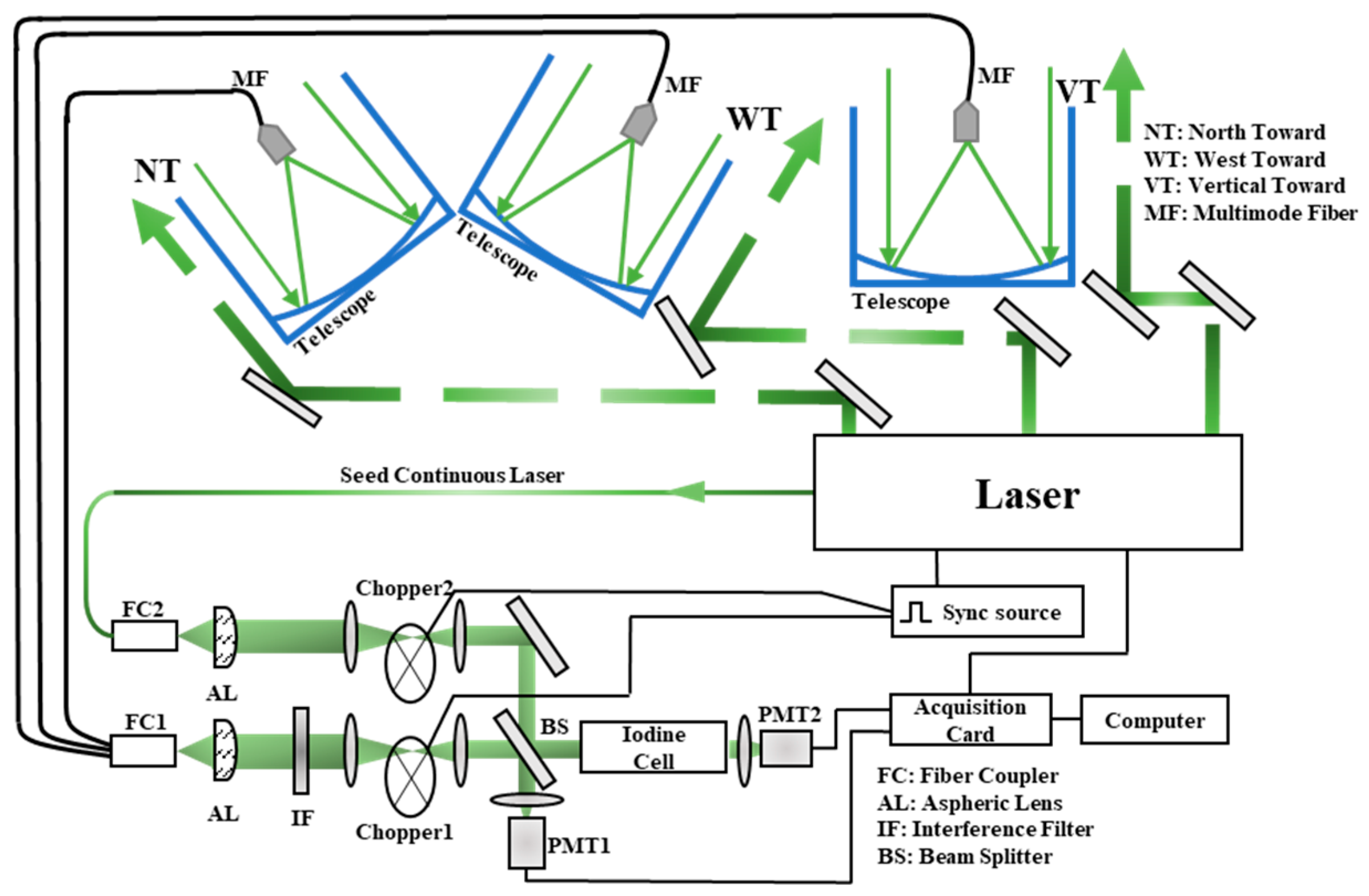 Remotesensing 17 00573 g001