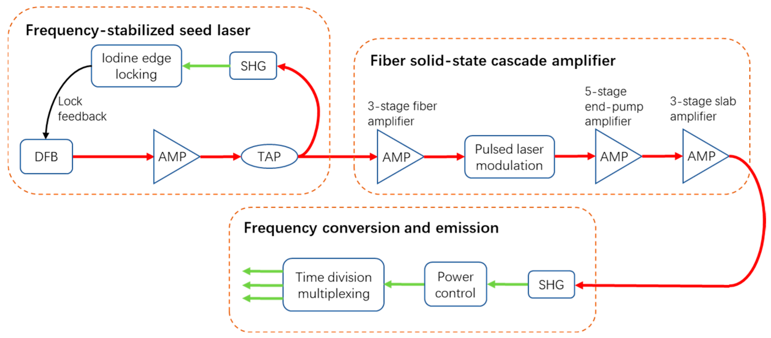 Remotesensing 17 00573 g002