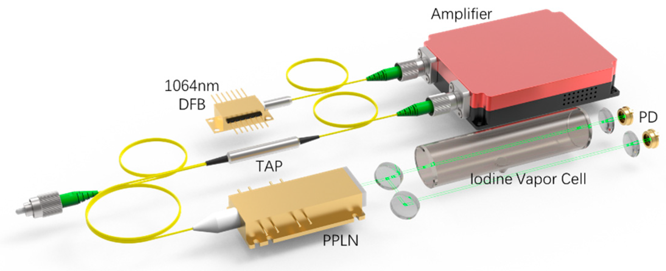 Remotesensing 17 00573 g003