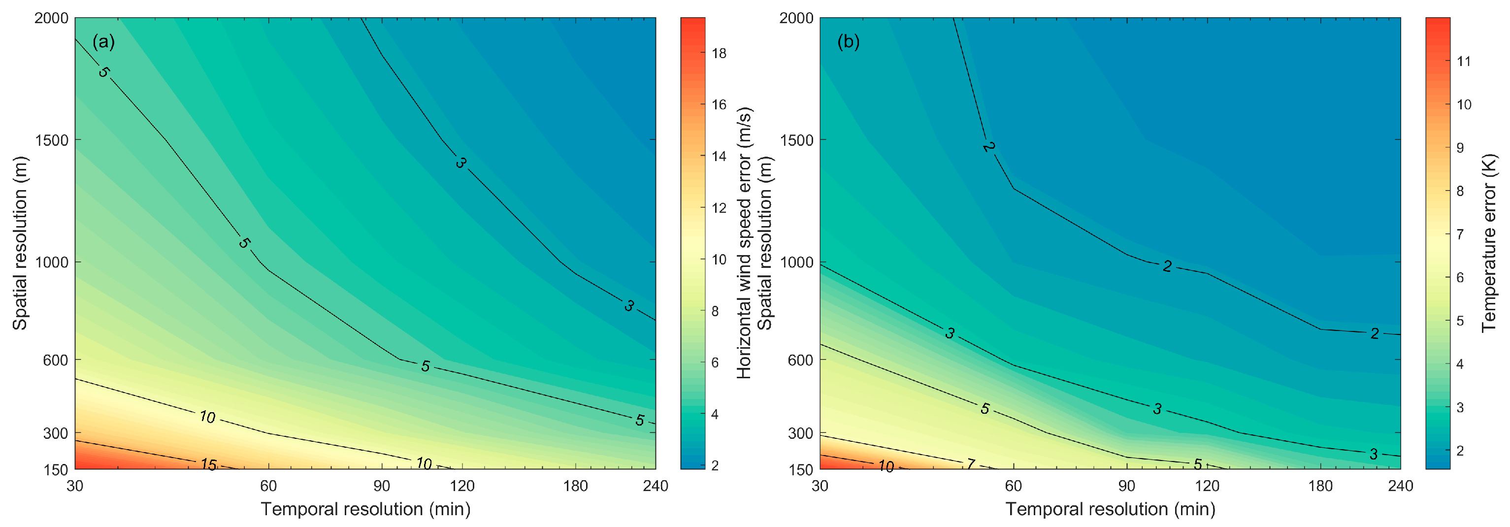 Remotesensing 17 00573 g009