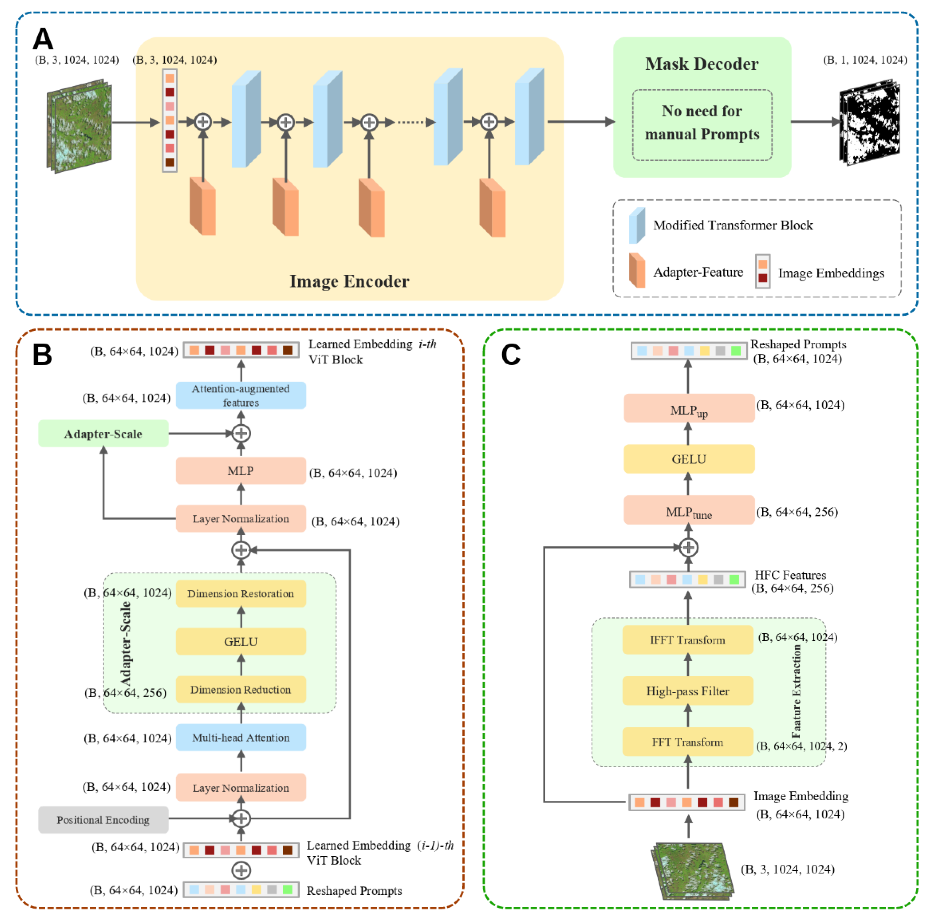 Remotesensing 17 00590 g002