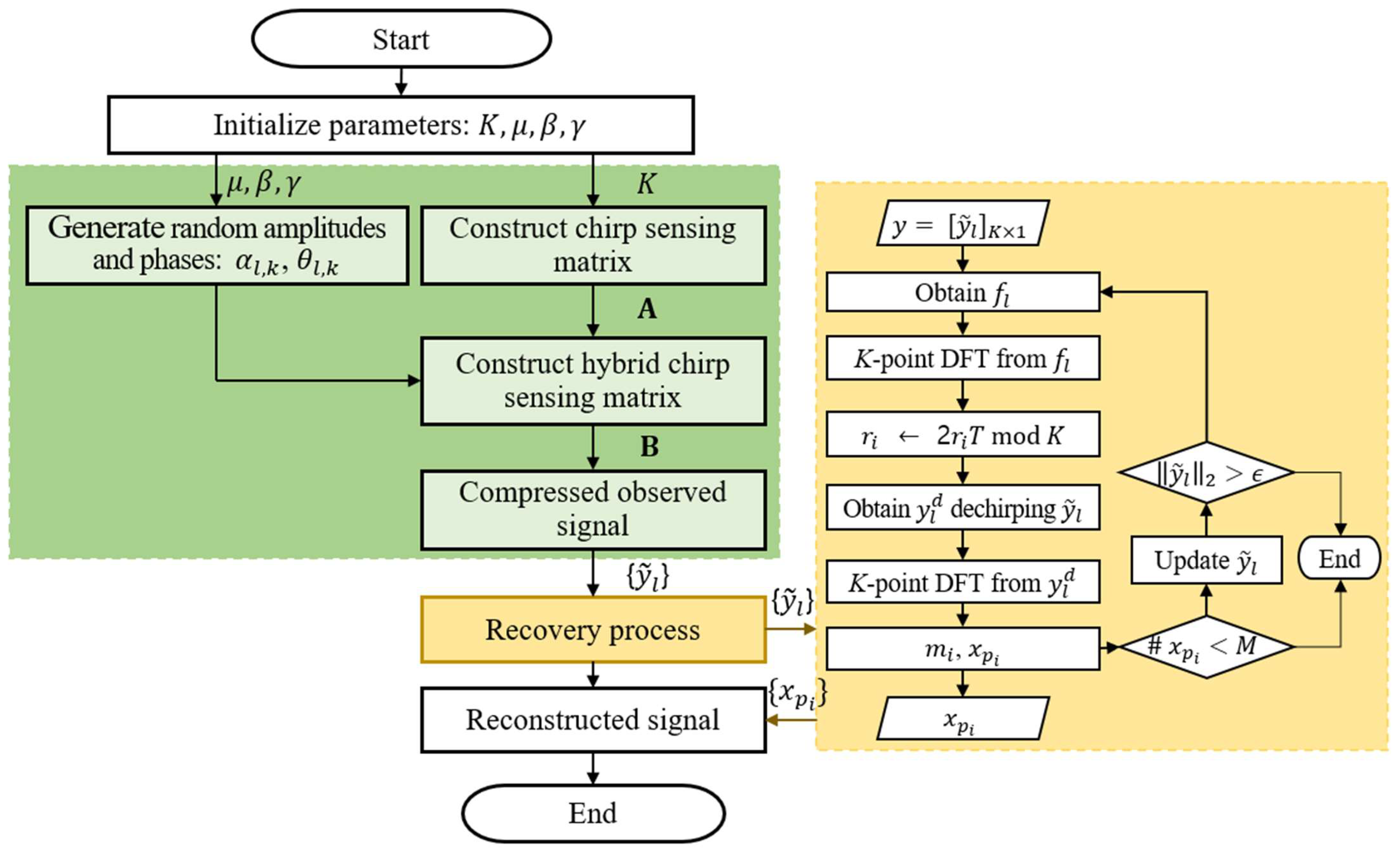 Remotesensing 17 00595 g002