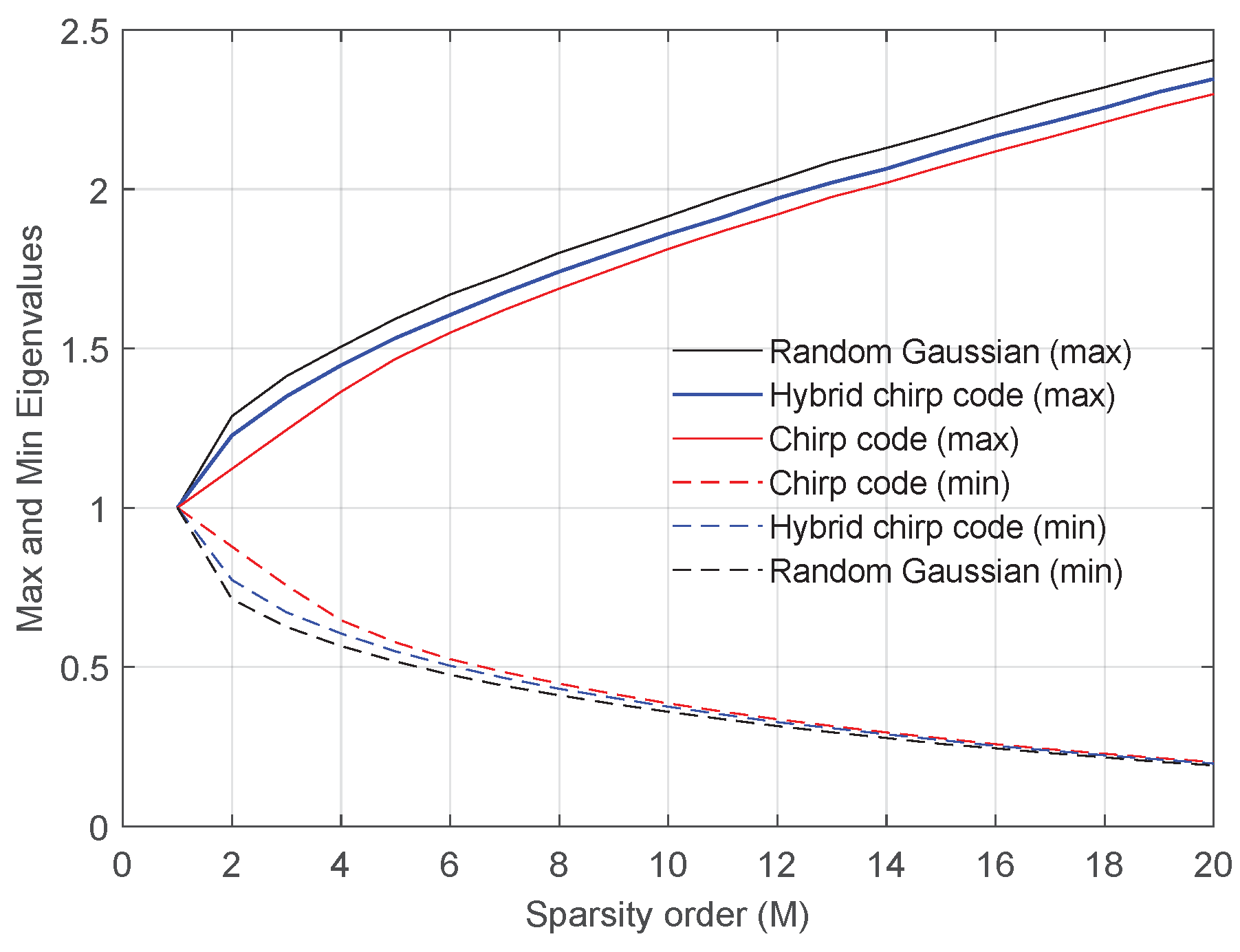 Remotesensing 17 00595 g003