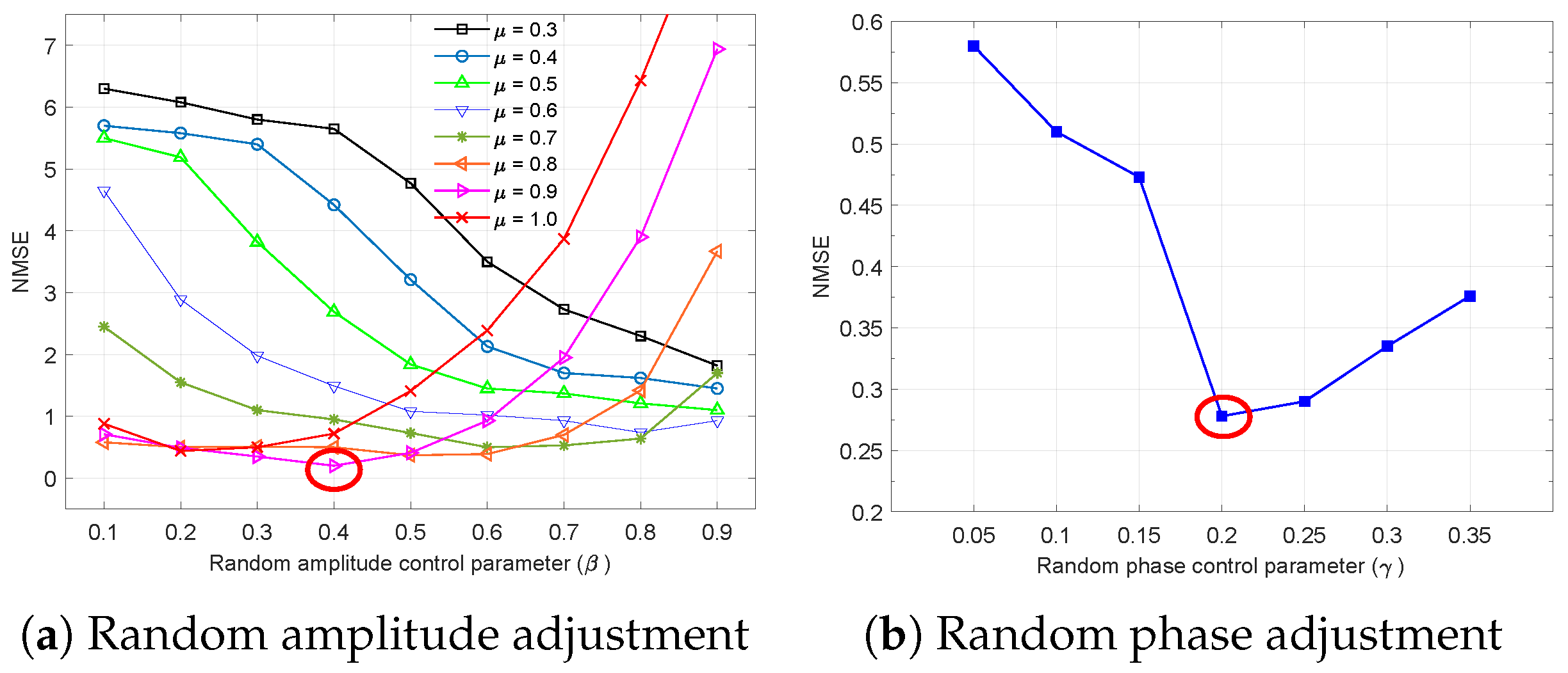 Remotesensing 17 00595 g007