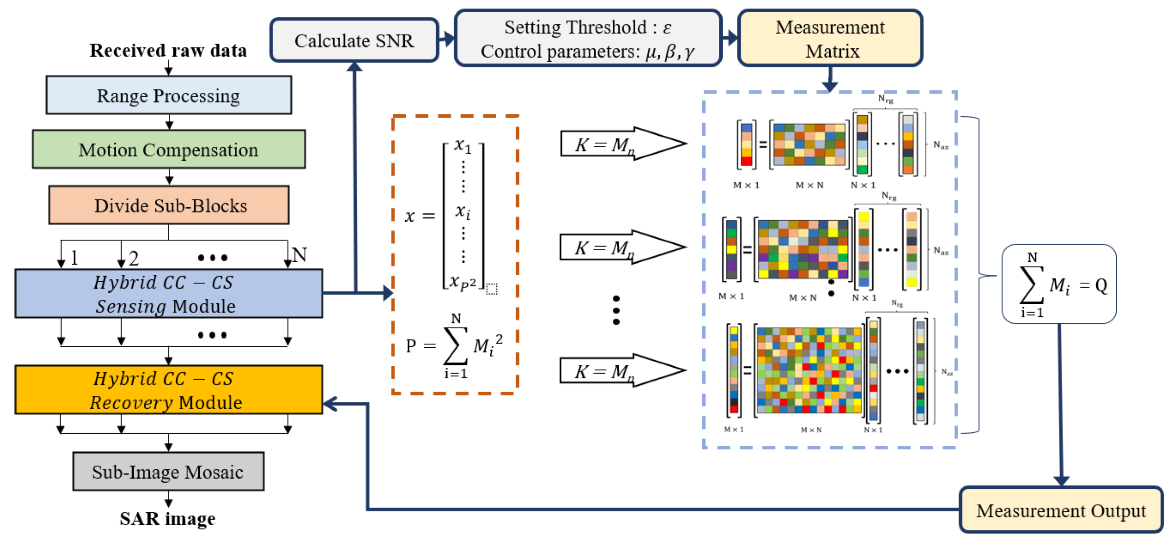 Remotesensing 17 00595 g010