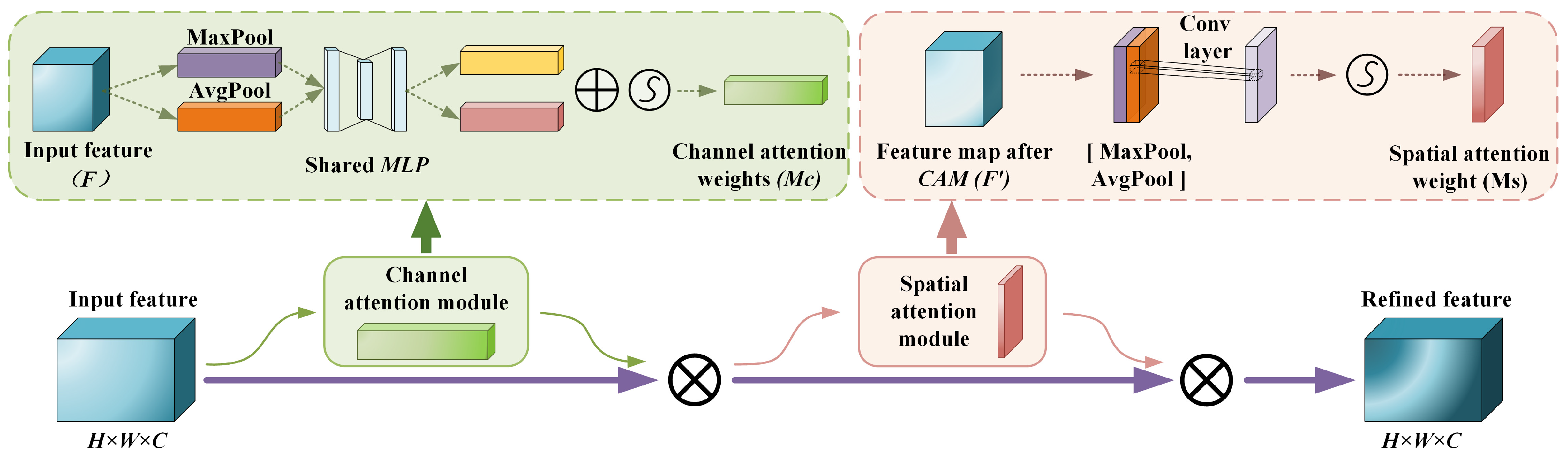 Remotesensing 17 00607 g005