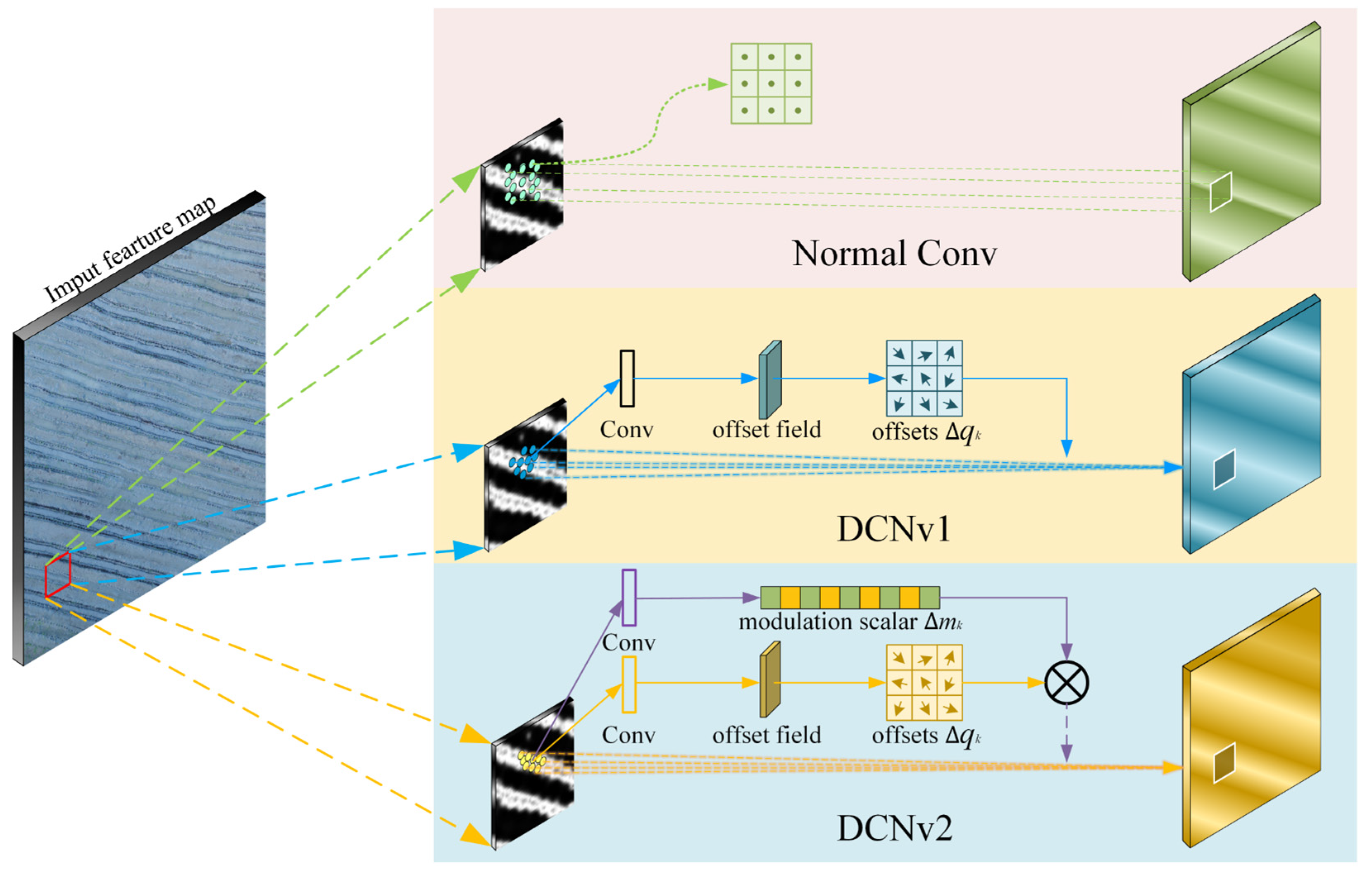 Remotesensing 17 00607 g008