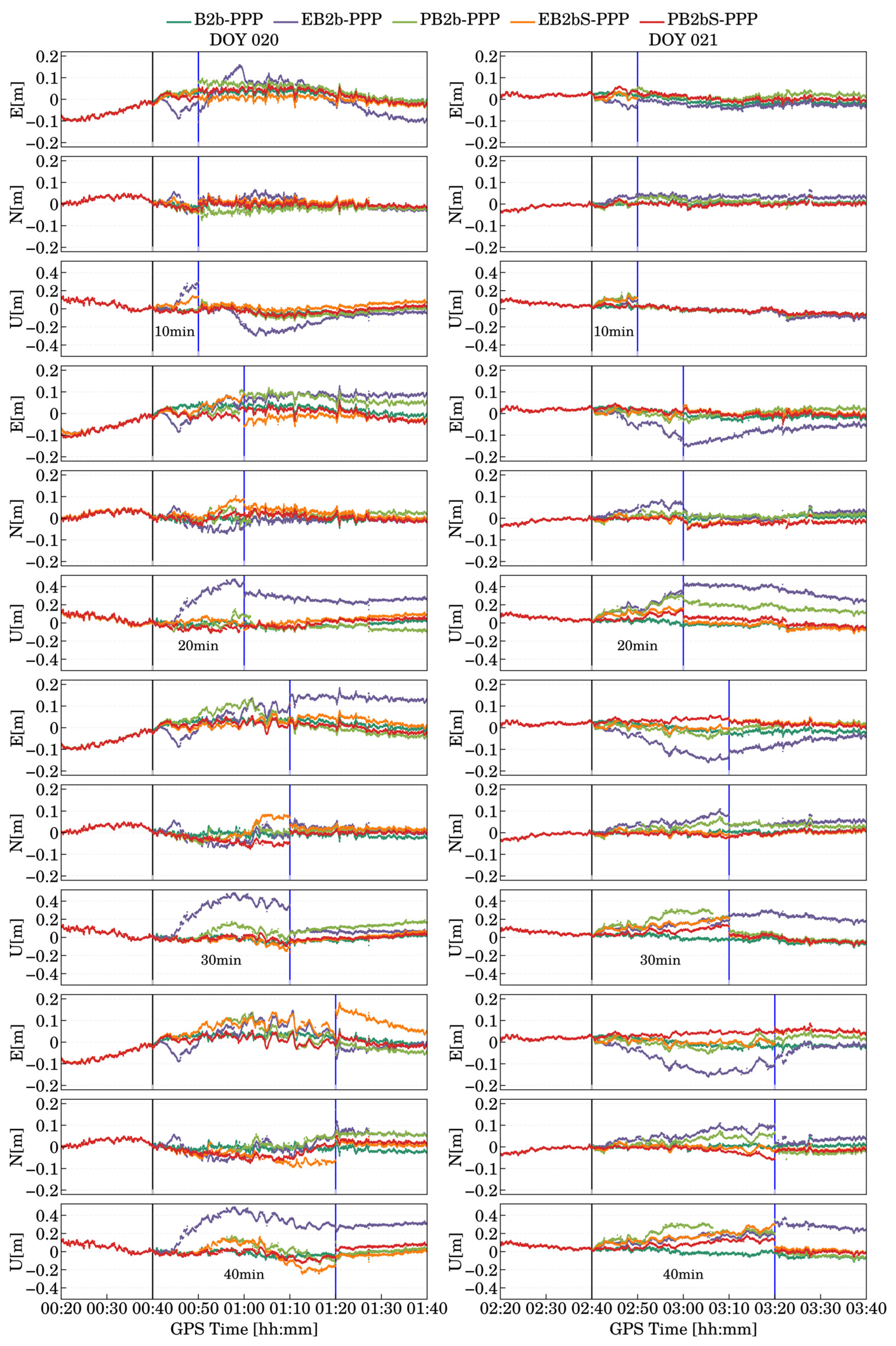 Remotesensing 17 00618 g008