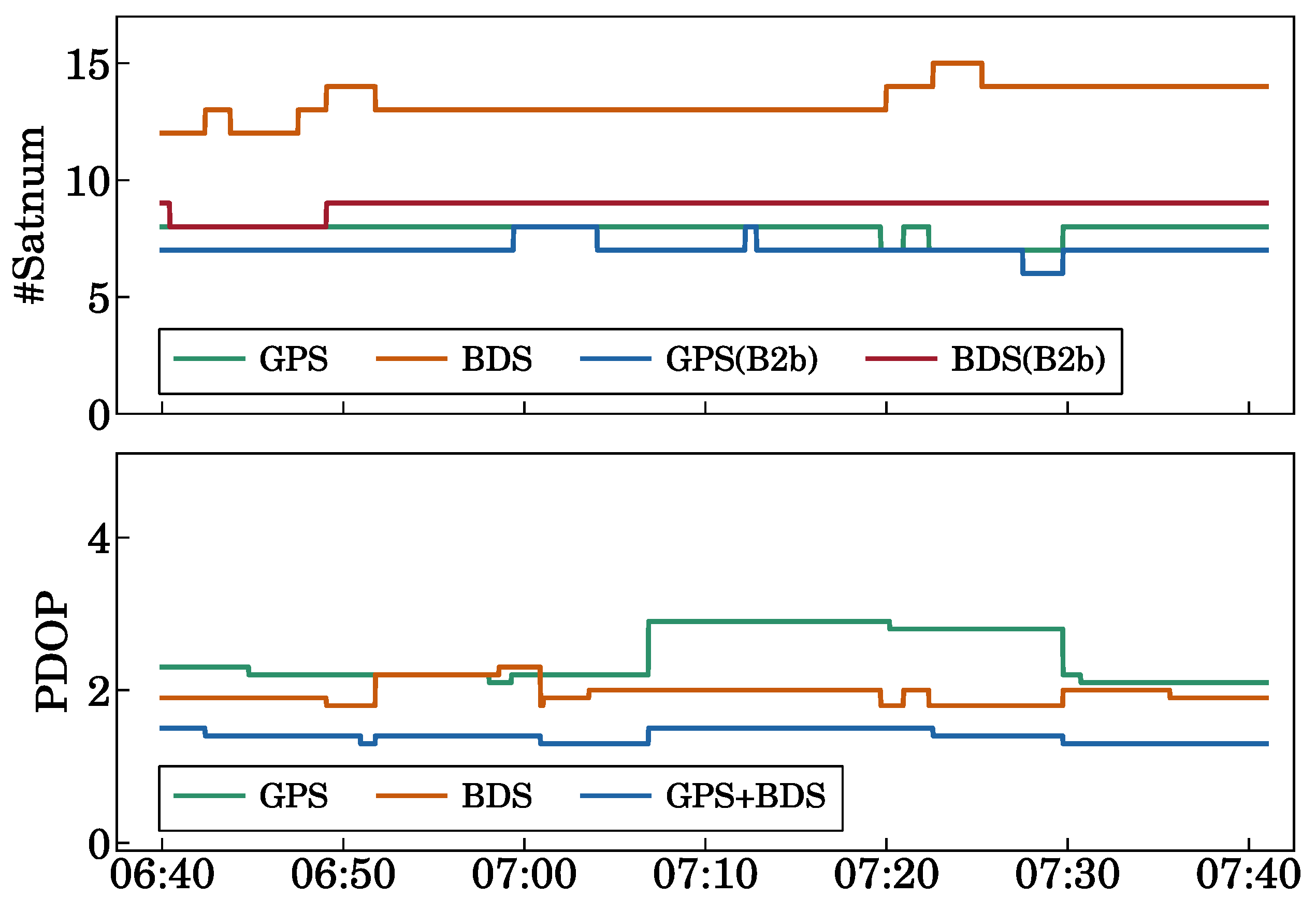 Remotesensing 17 00618 g011