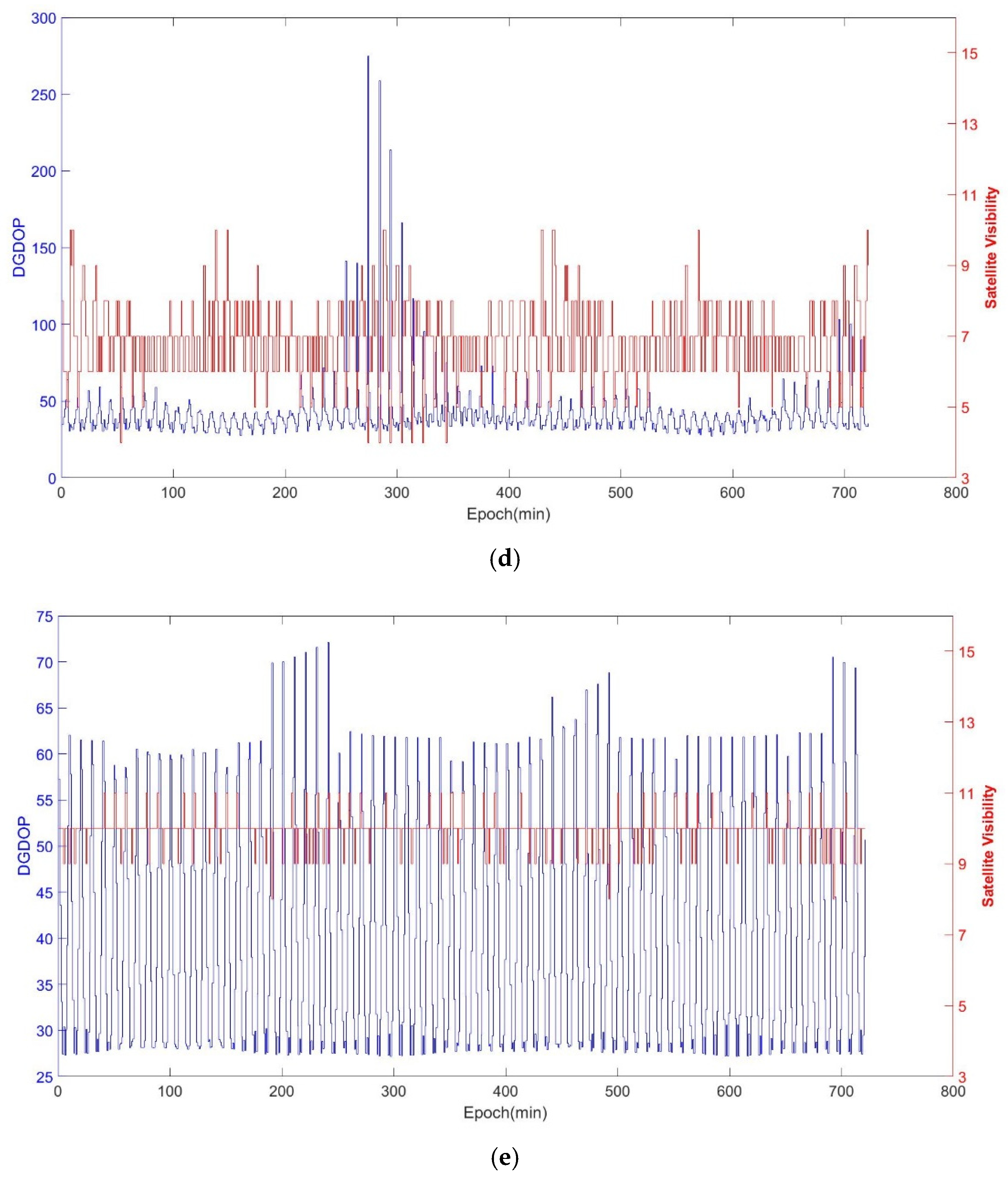Remotesensing 17 00620 g003b
