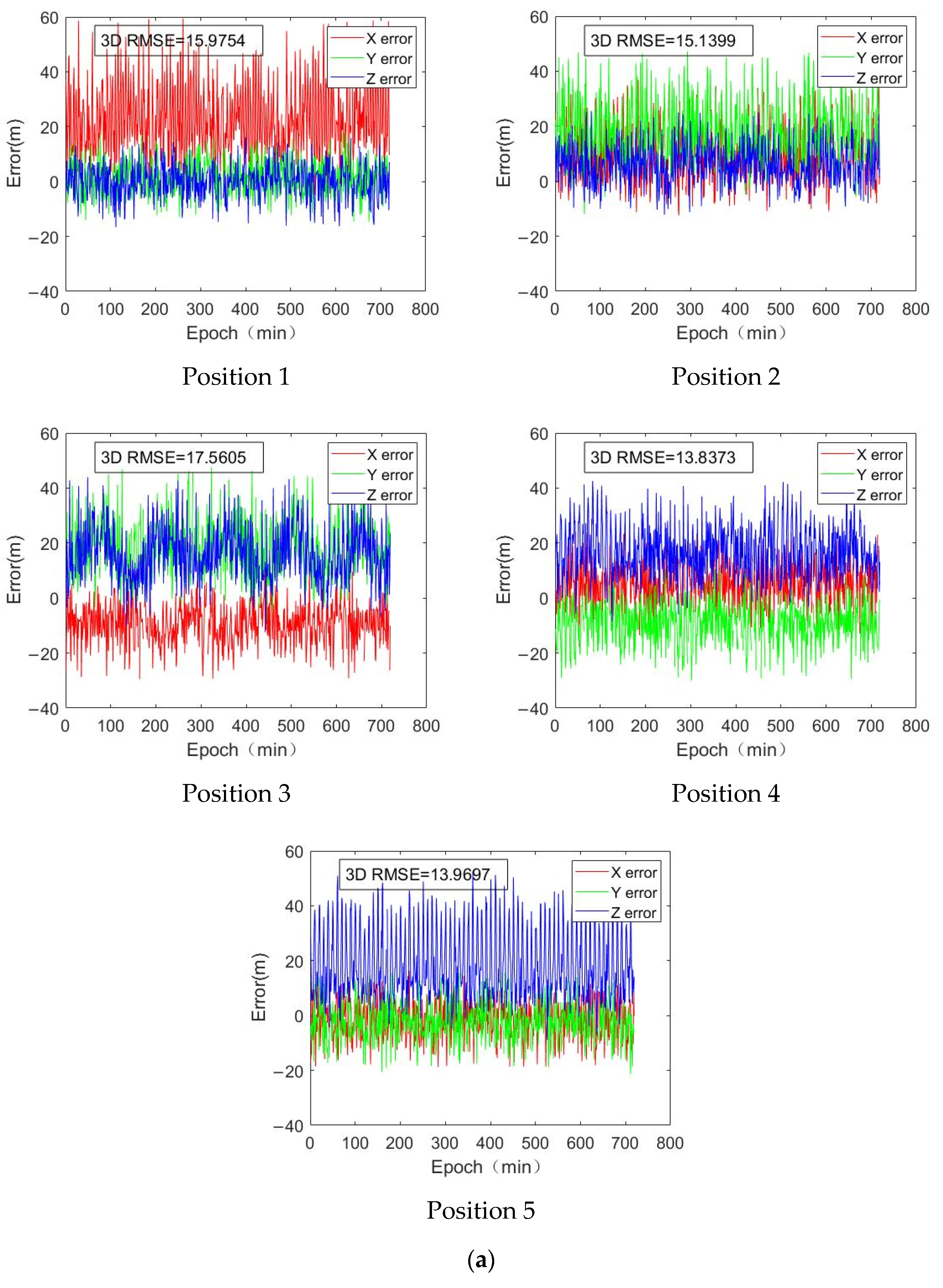Remotesensing 17 00620 g005a