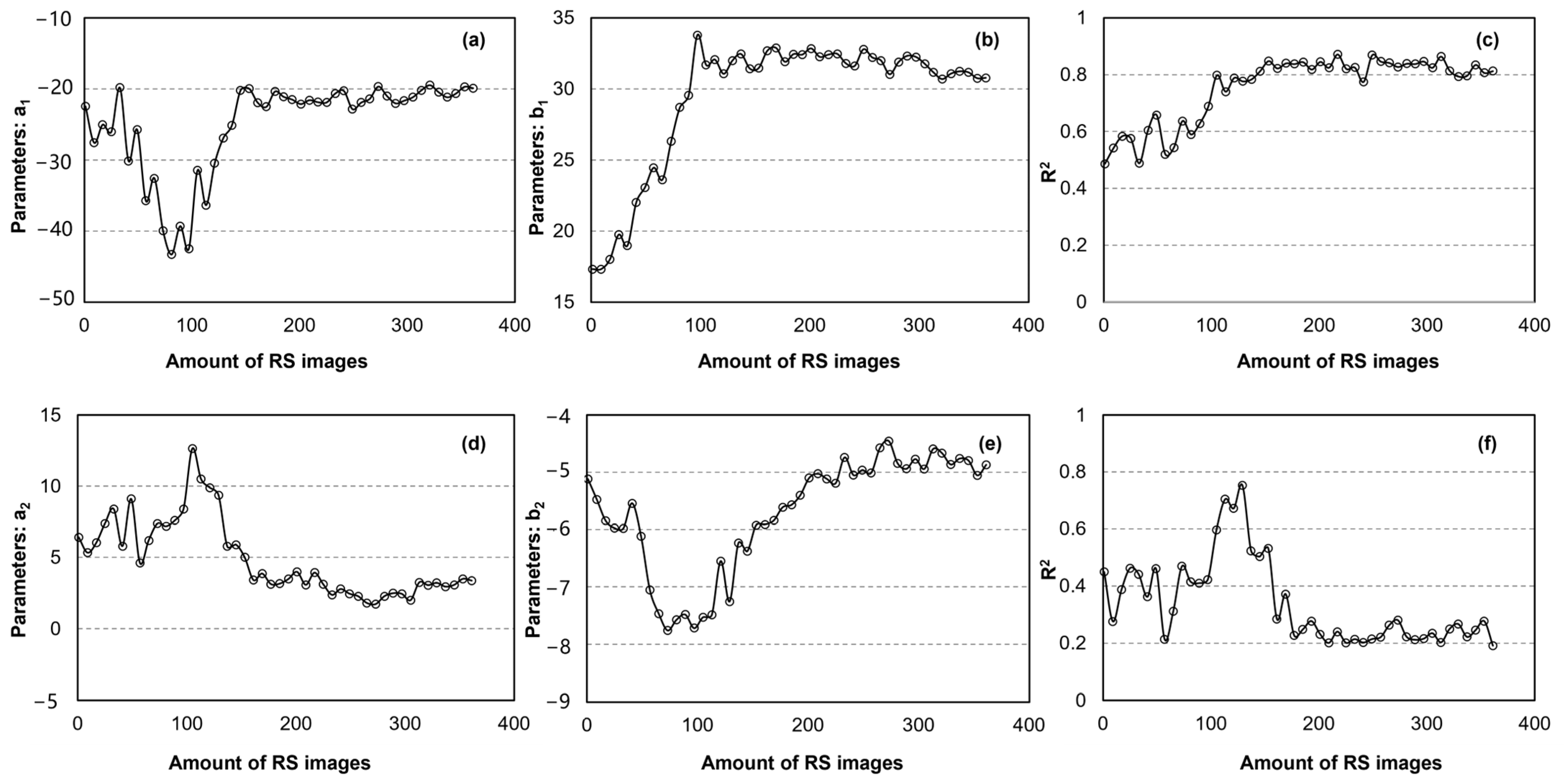 Remotesensing 17 00636 g006