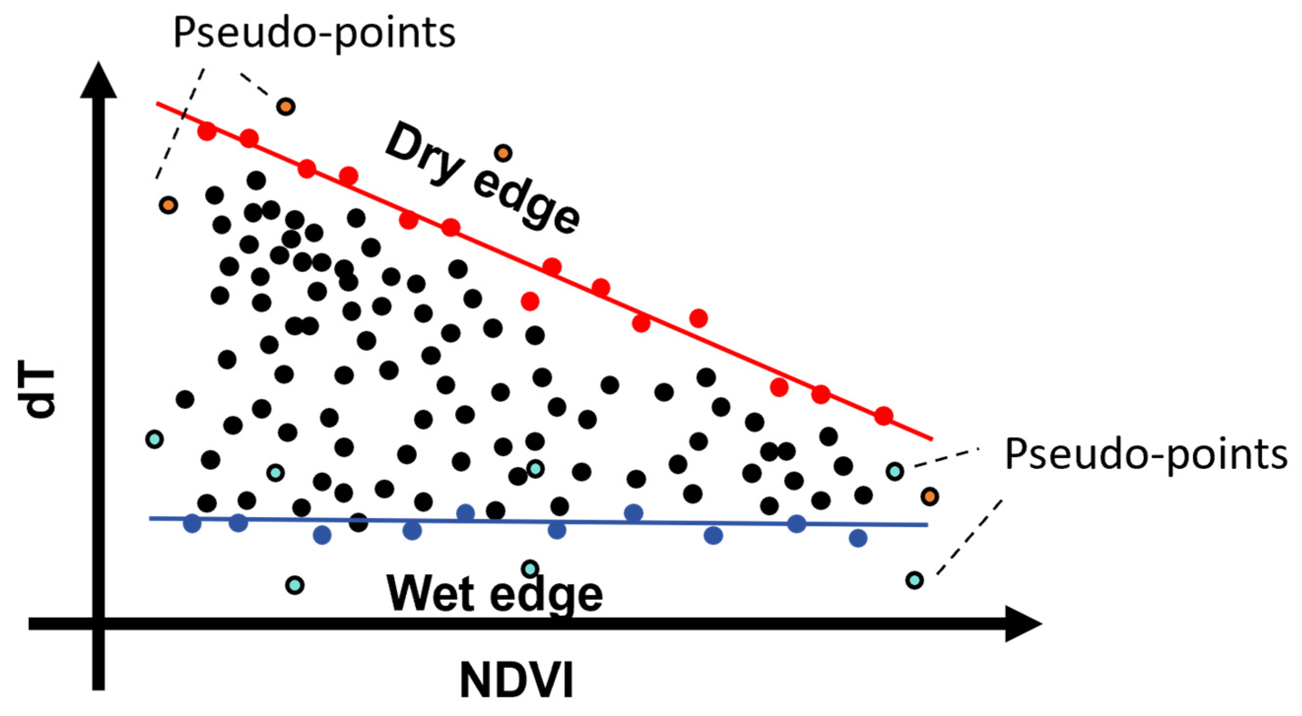 Remotesensing 17 00636 g018