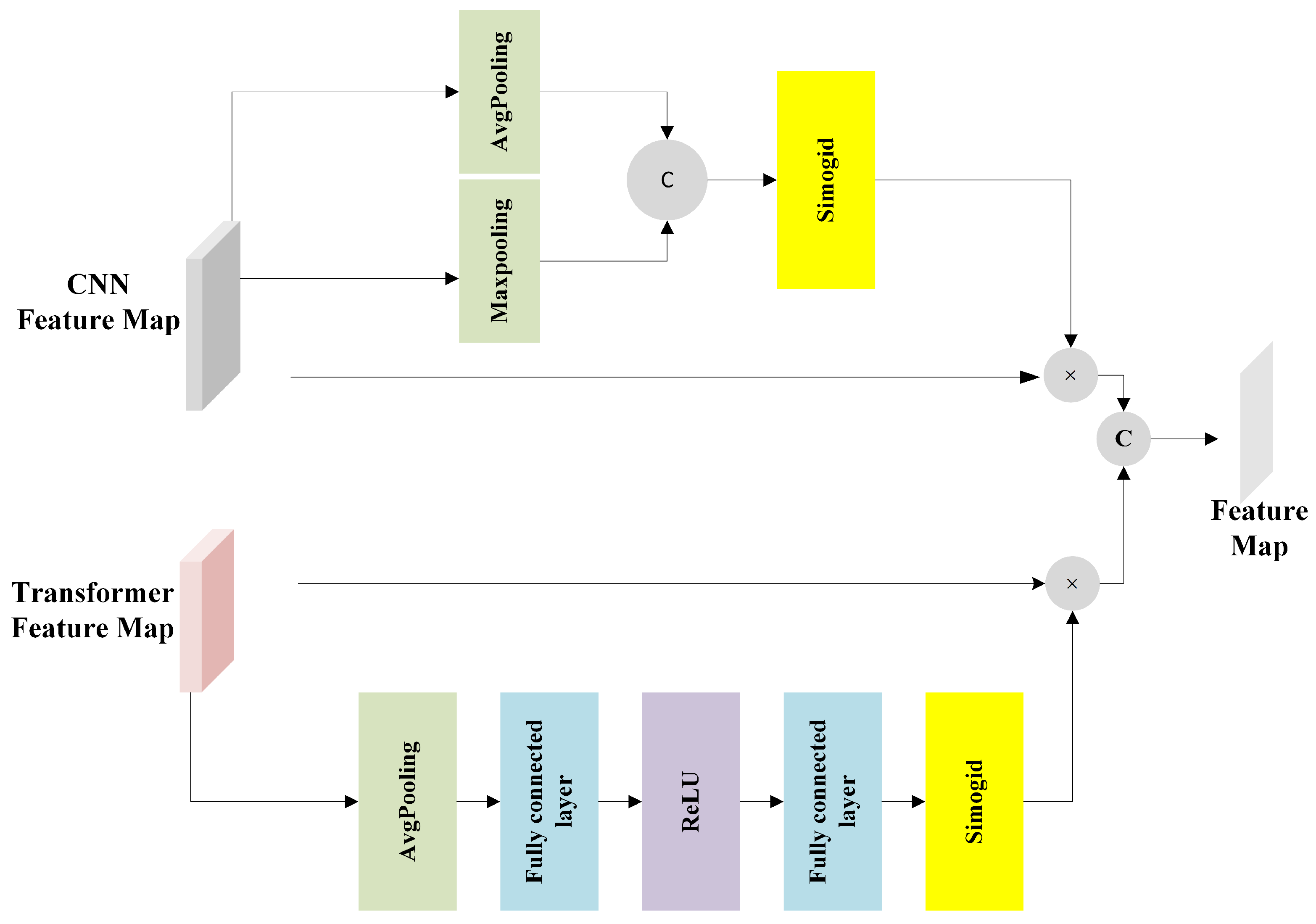 Remotesensing 17 00653 g009