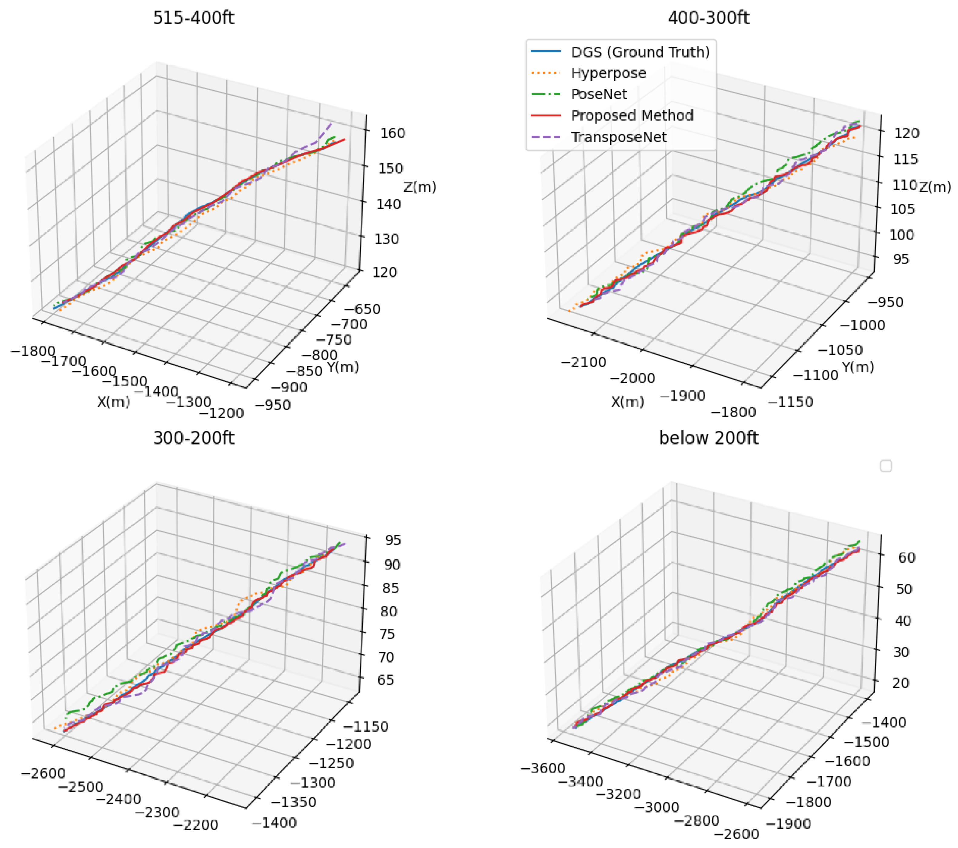 Remotesensing 17 00653 g014