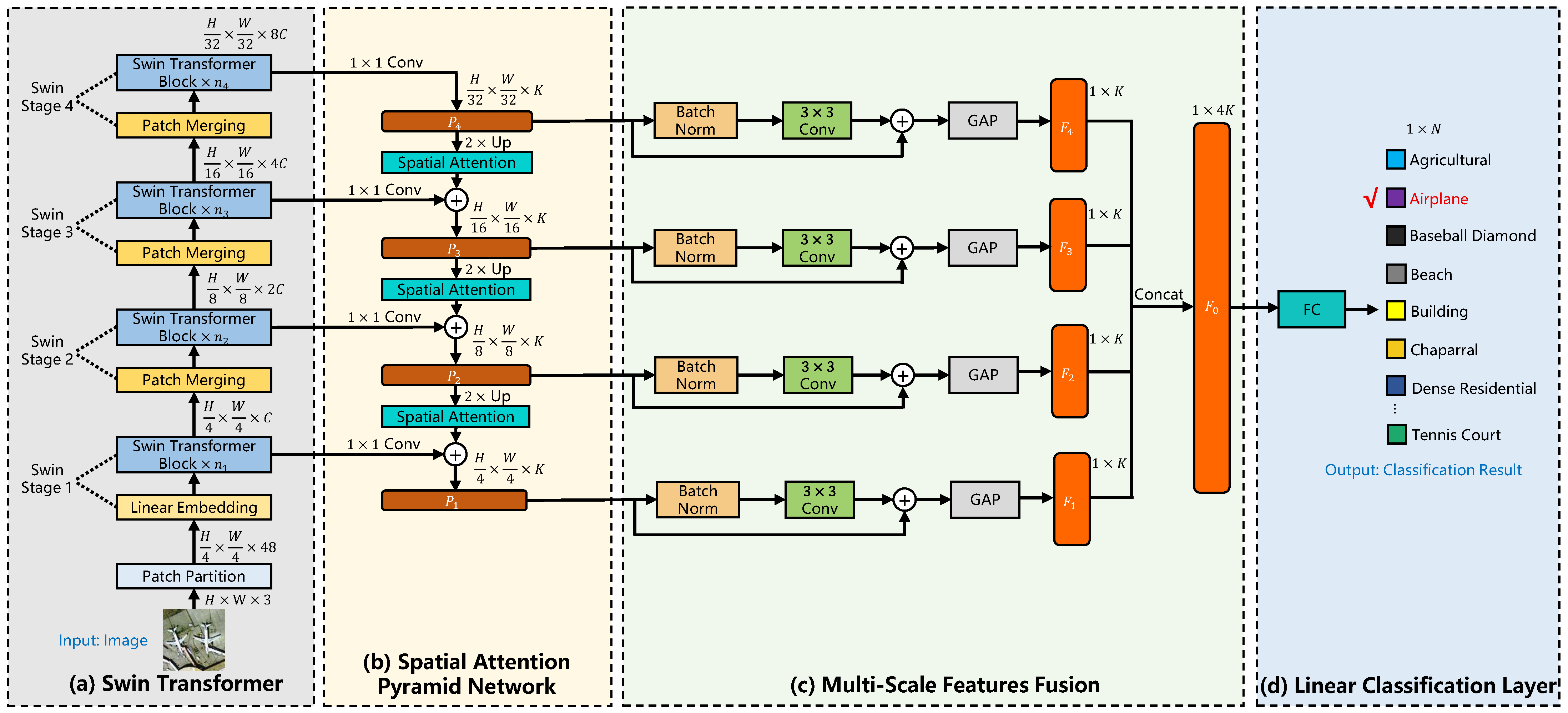 Remotesensing 17 00668 g001