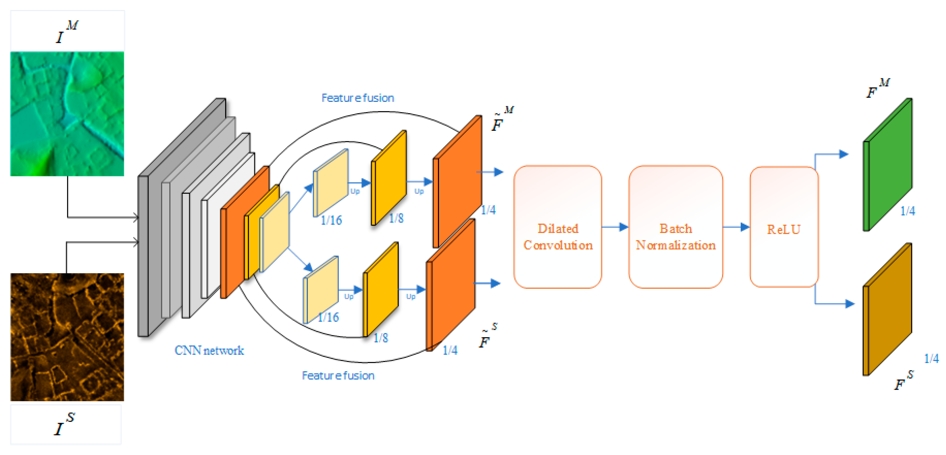 Remotesensing 17 00675 g002