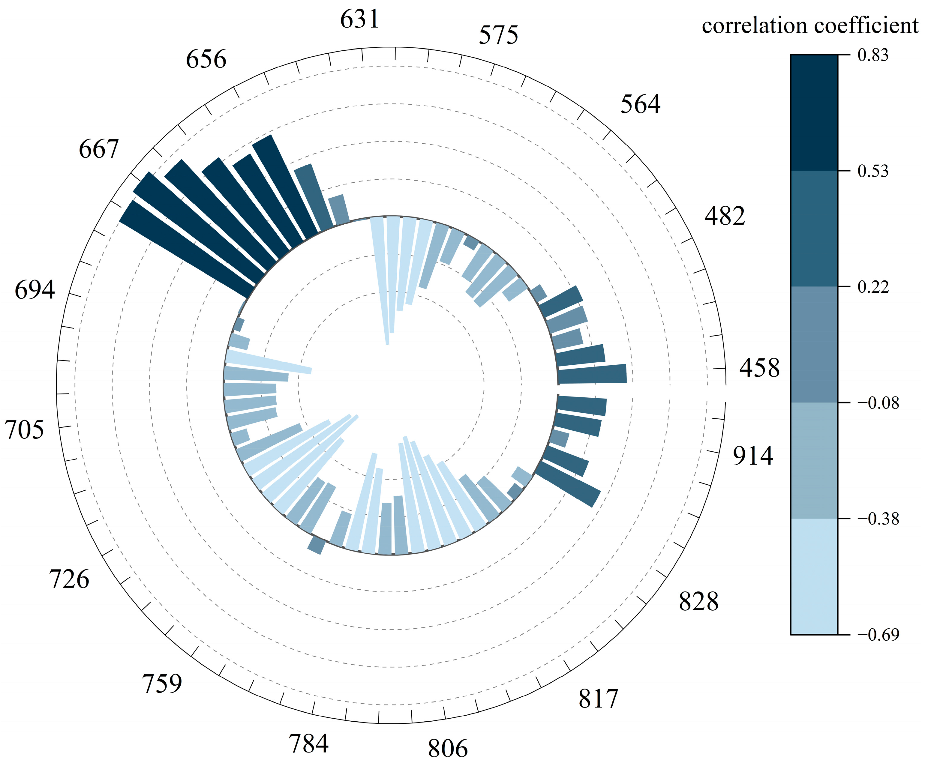 Remotesensing 17 00706 g005
