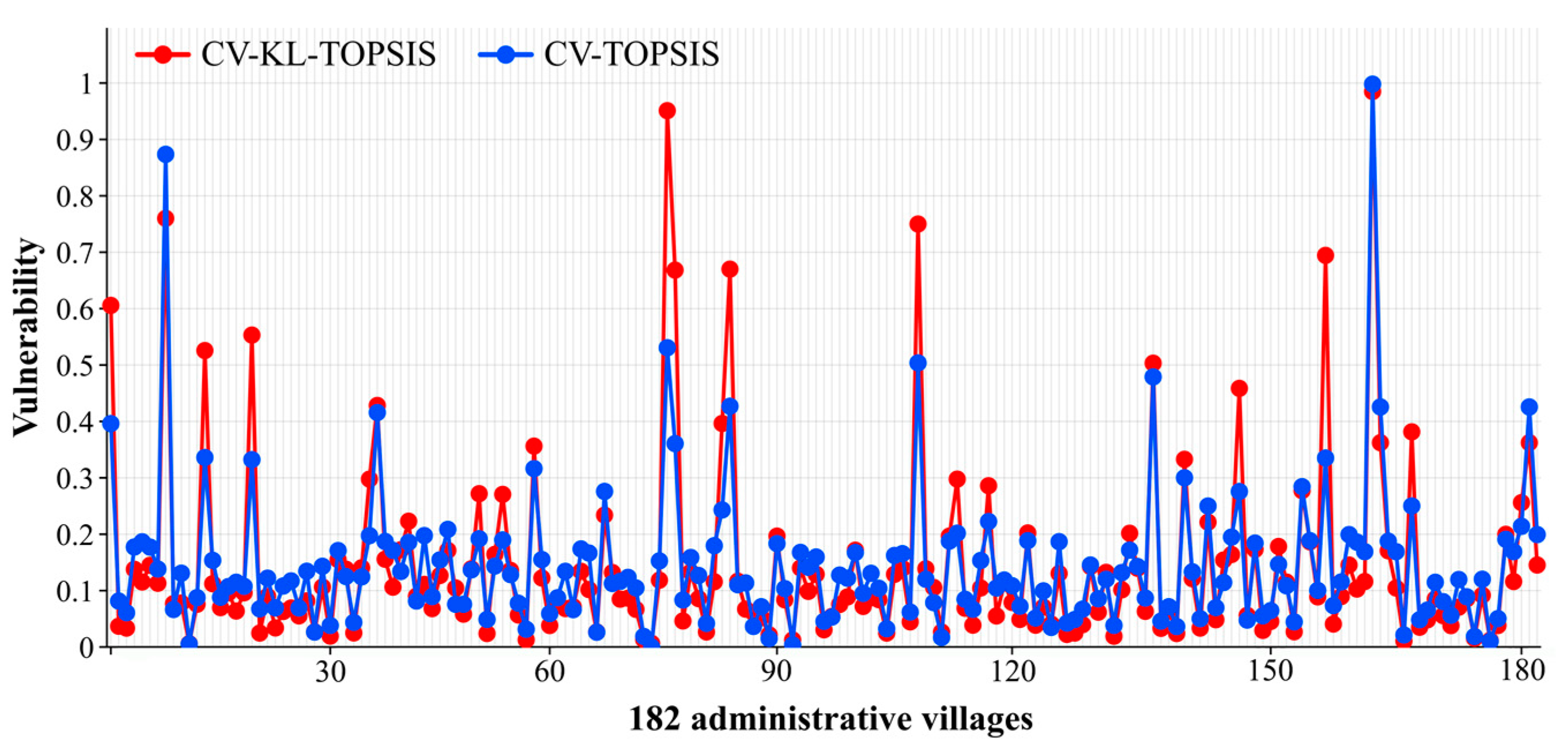 Remotesensing 17 00714 g006