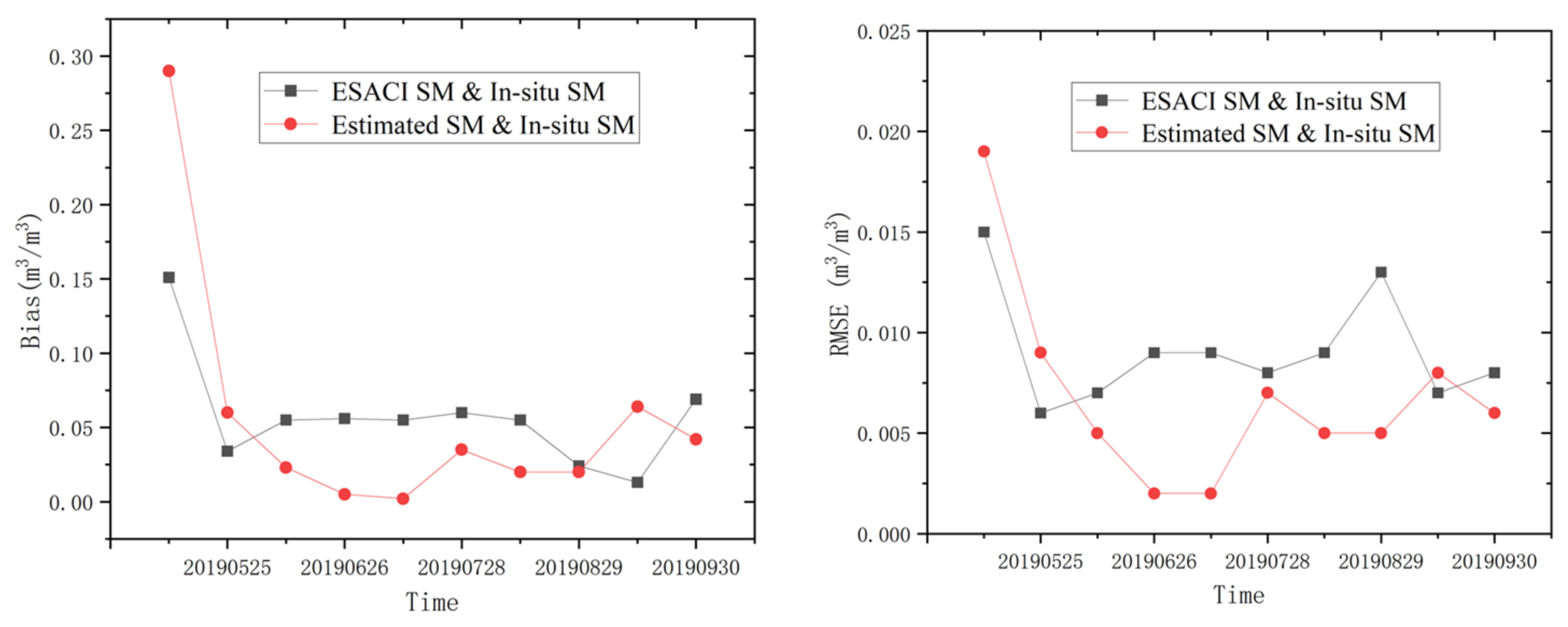 Remotesensing 17 00716 g013