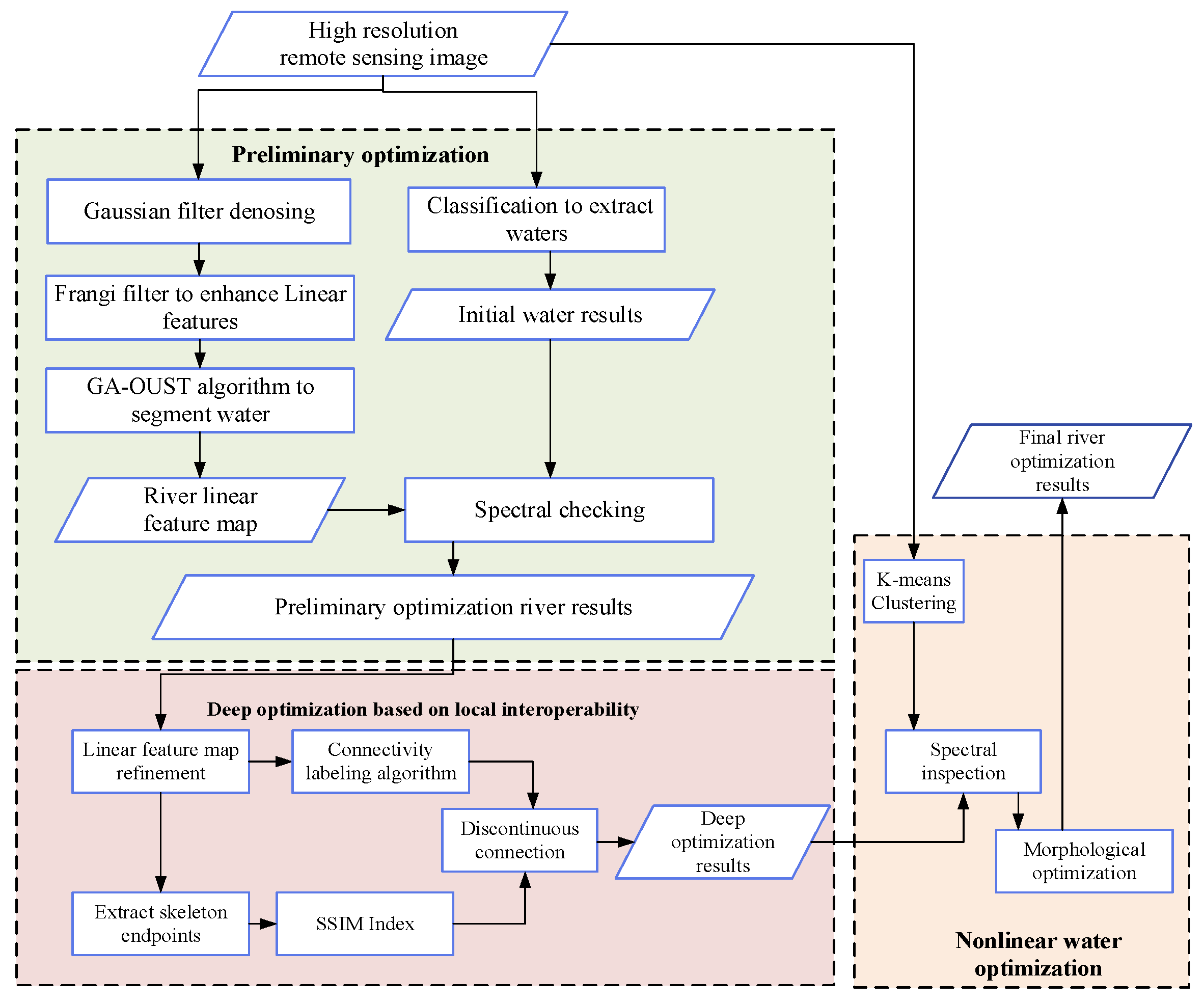 Remotesensing 17 00742 g001