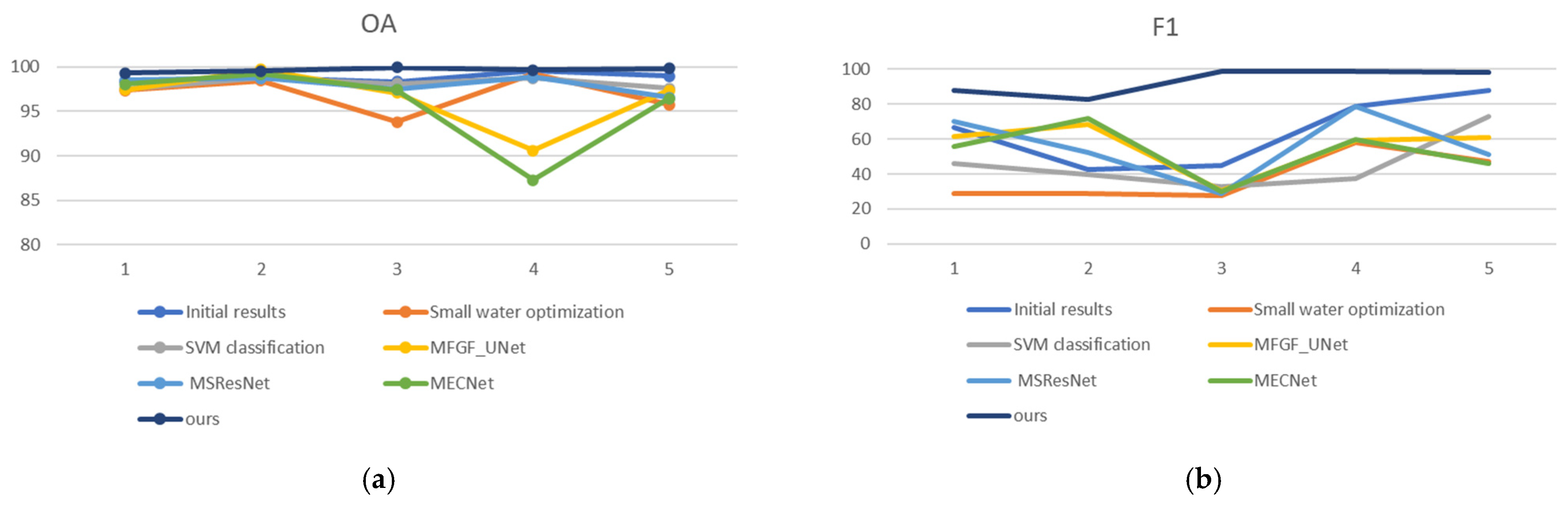 Remotesensing 17 00742 g009